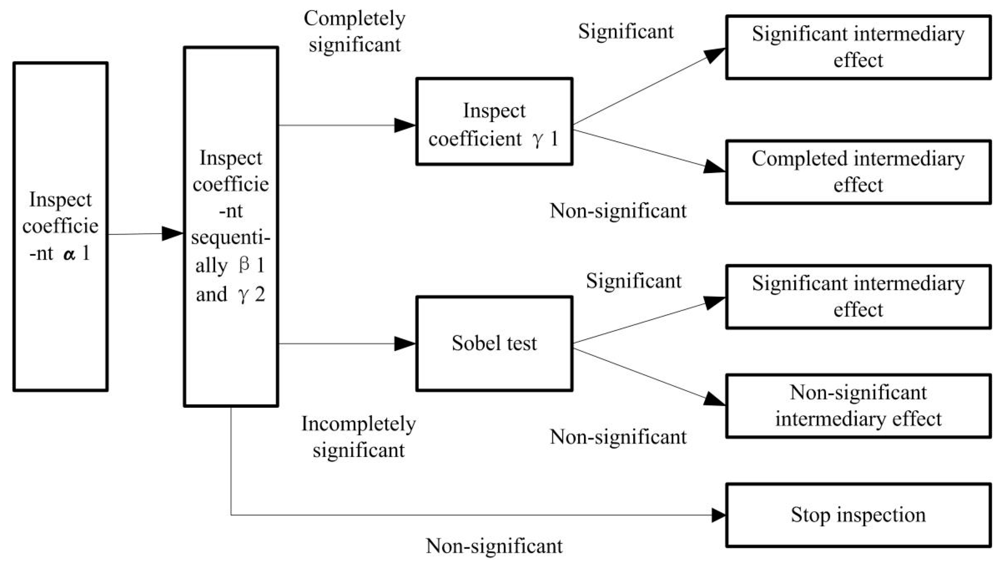 Sustainability 14 11147 g001 550