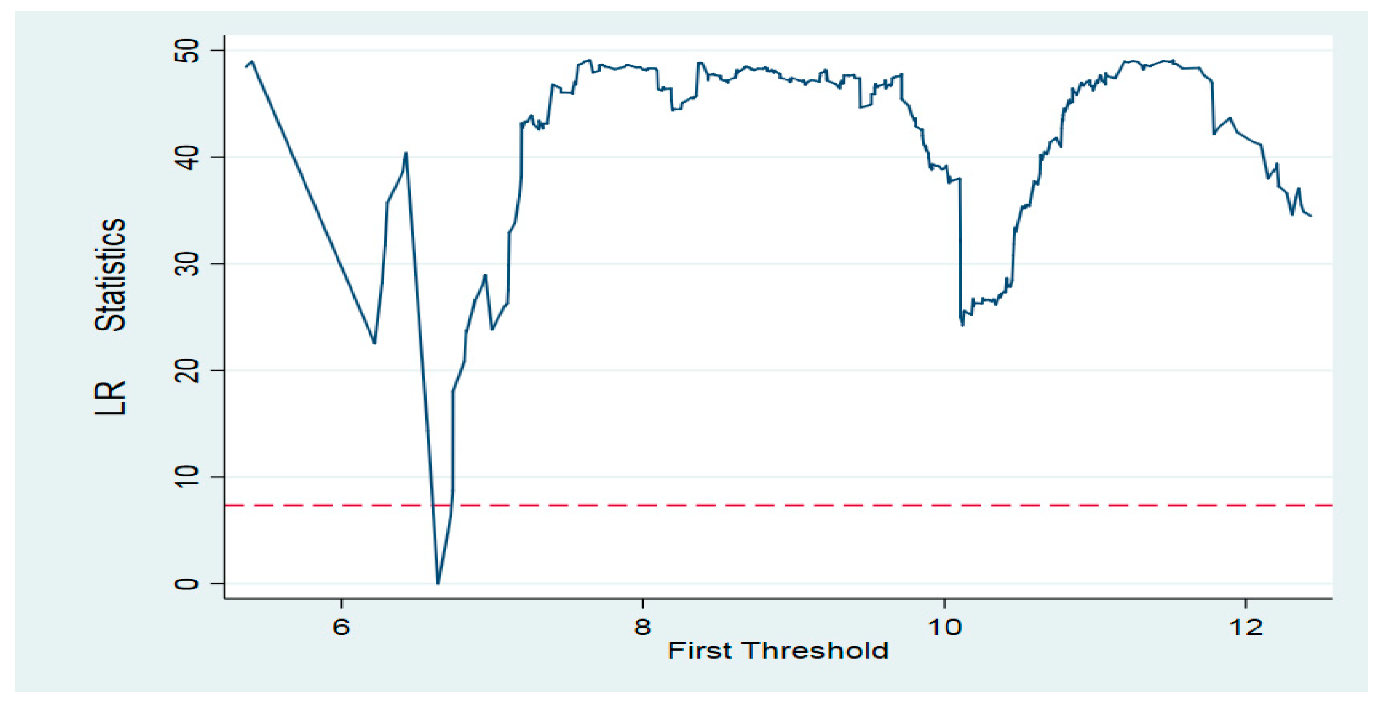 Sustainability 14 11147 g002 550