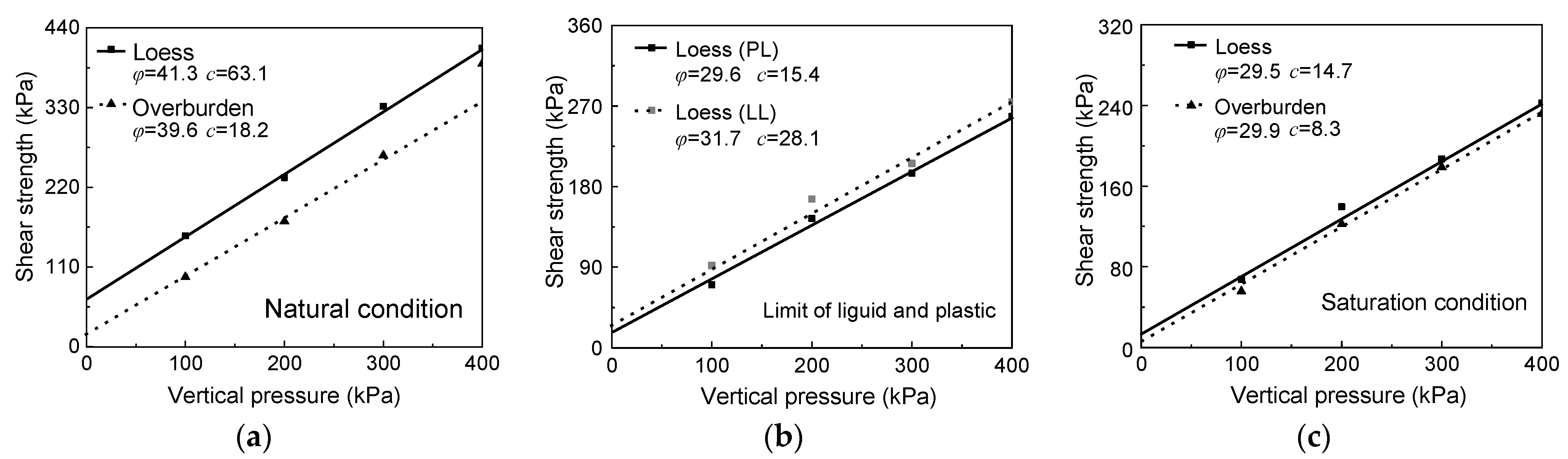 Sustainability 14 11148 g002 550
