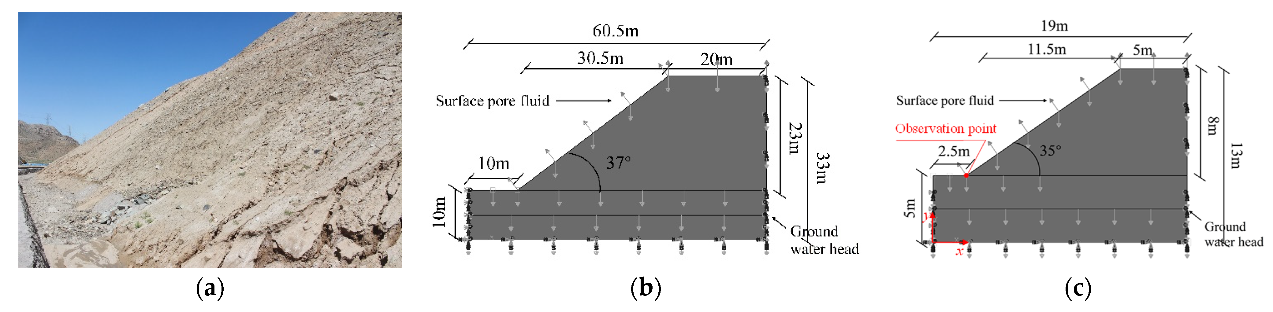 Sustainability 14 11148 g004 550