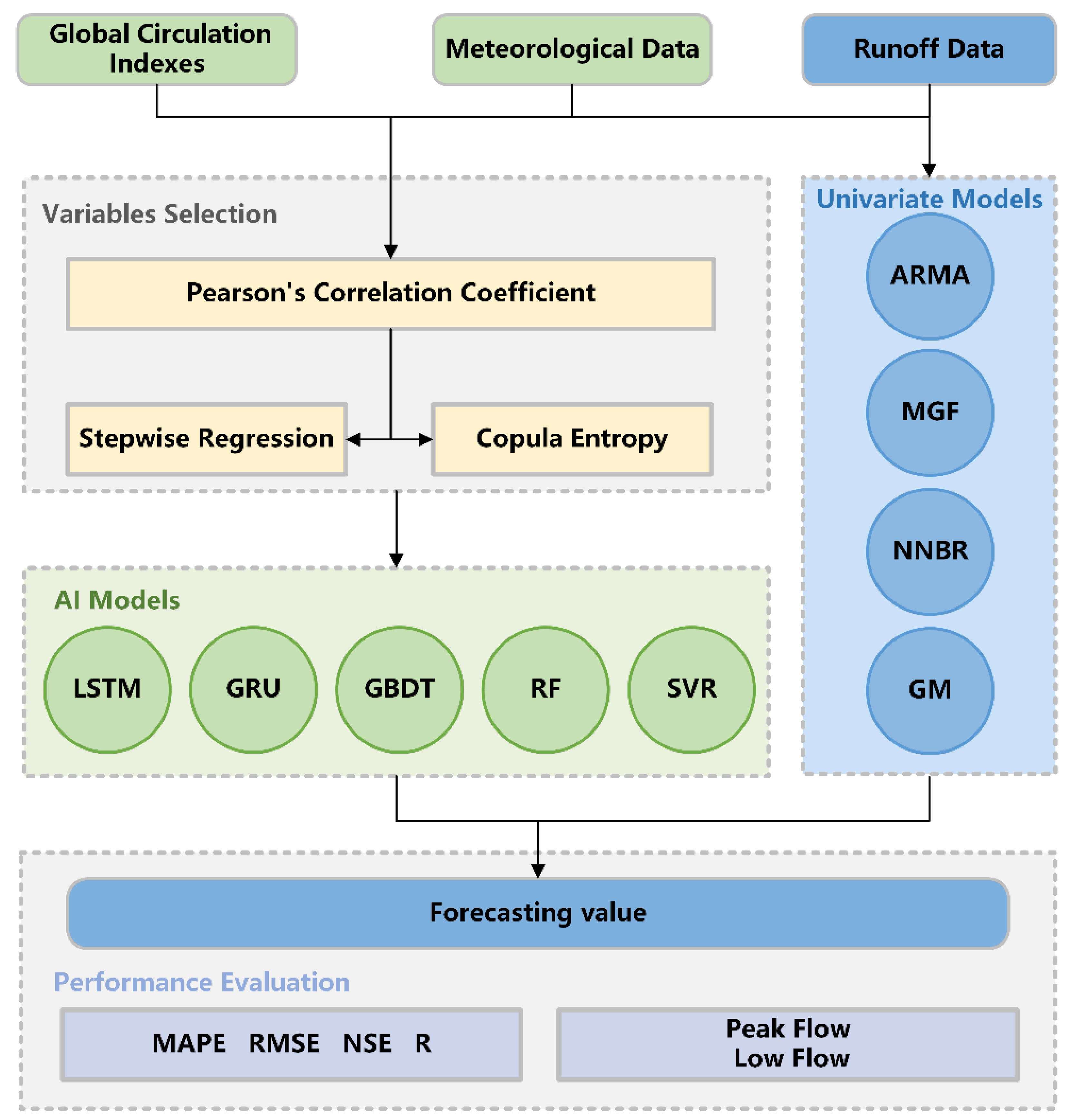 Sustainability 14 11149 g004 Sustainability 14 11149 g004