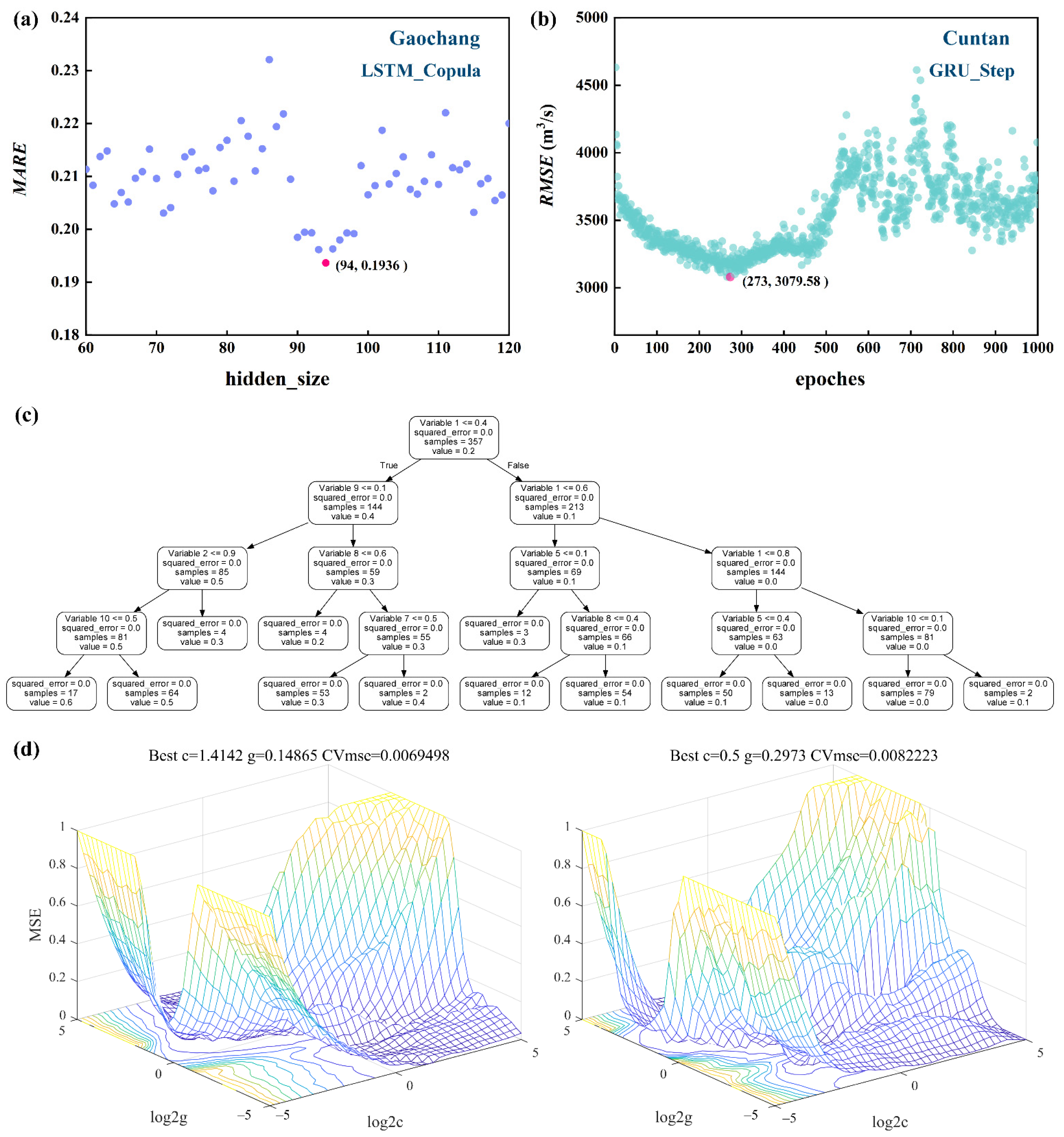 Sustainability 14 11149 g006 Sustainability 14 11149 g006