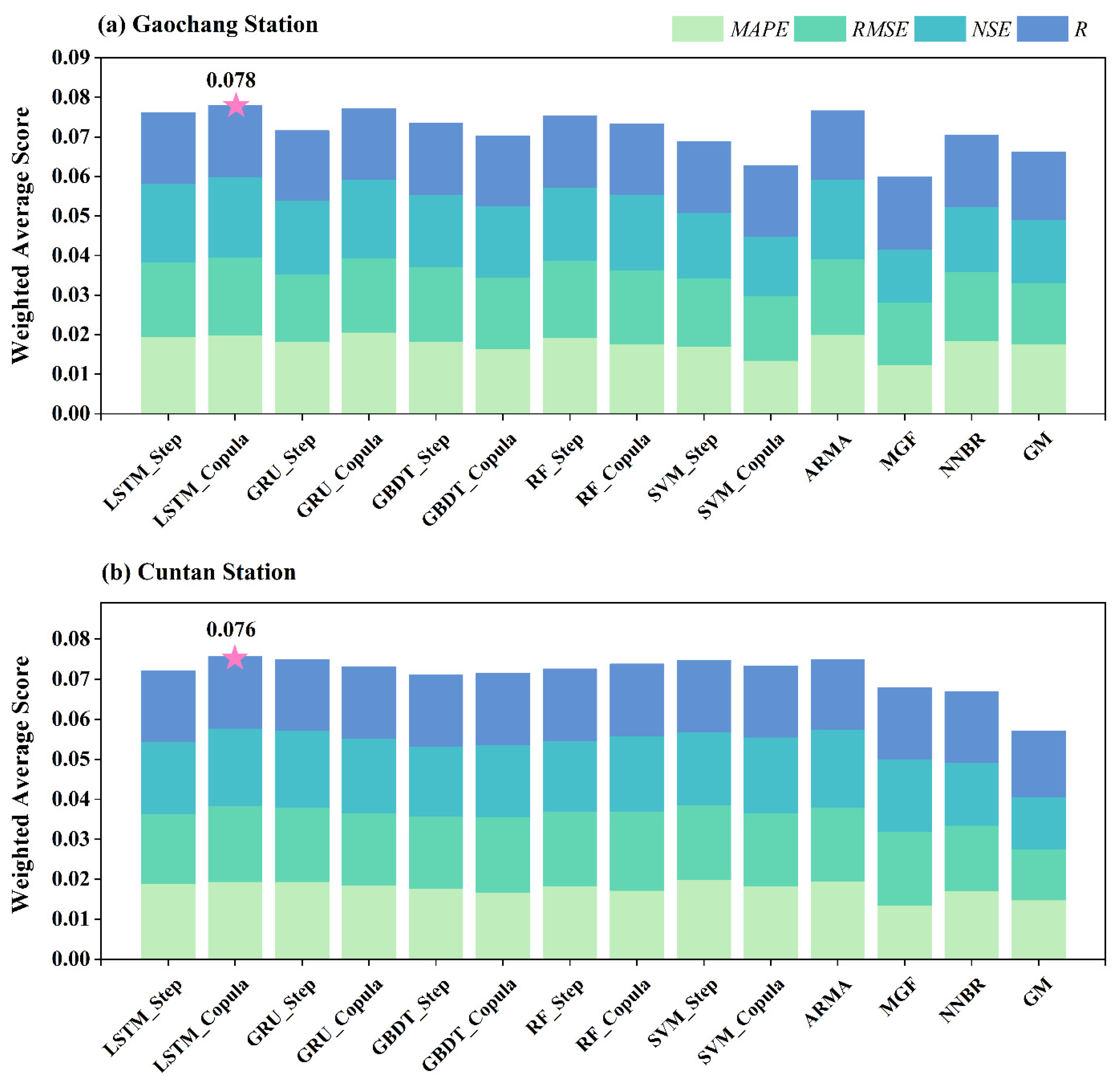 Sustainability 14 11149 g009 Sustainability 14 11149 g009