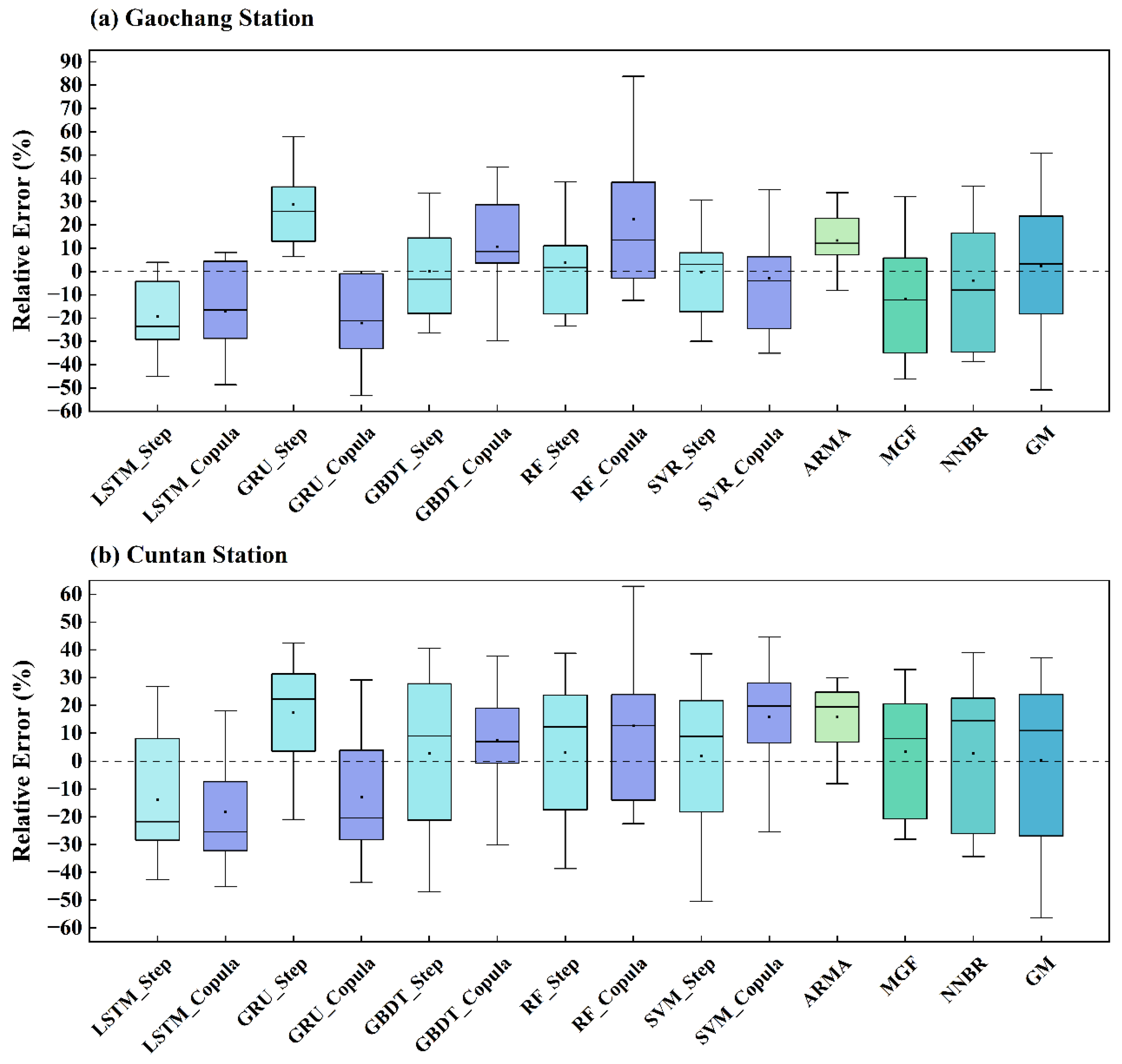 Sustainability 14 11149 g010 Sustainability 14 11149 g010