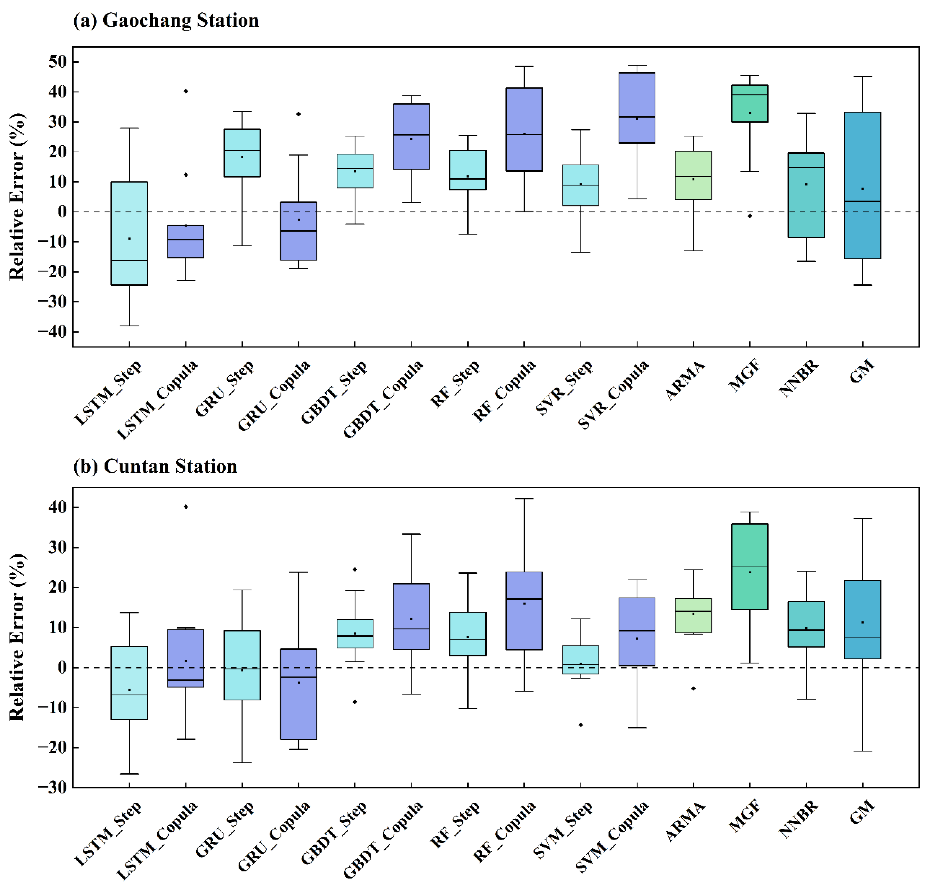 Sustainability 14 11149 g011 Sustainability 14 11149 g011