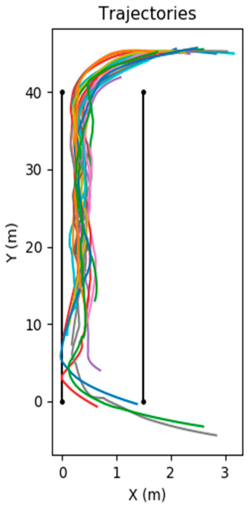 Sustainability 14 11150 g006
