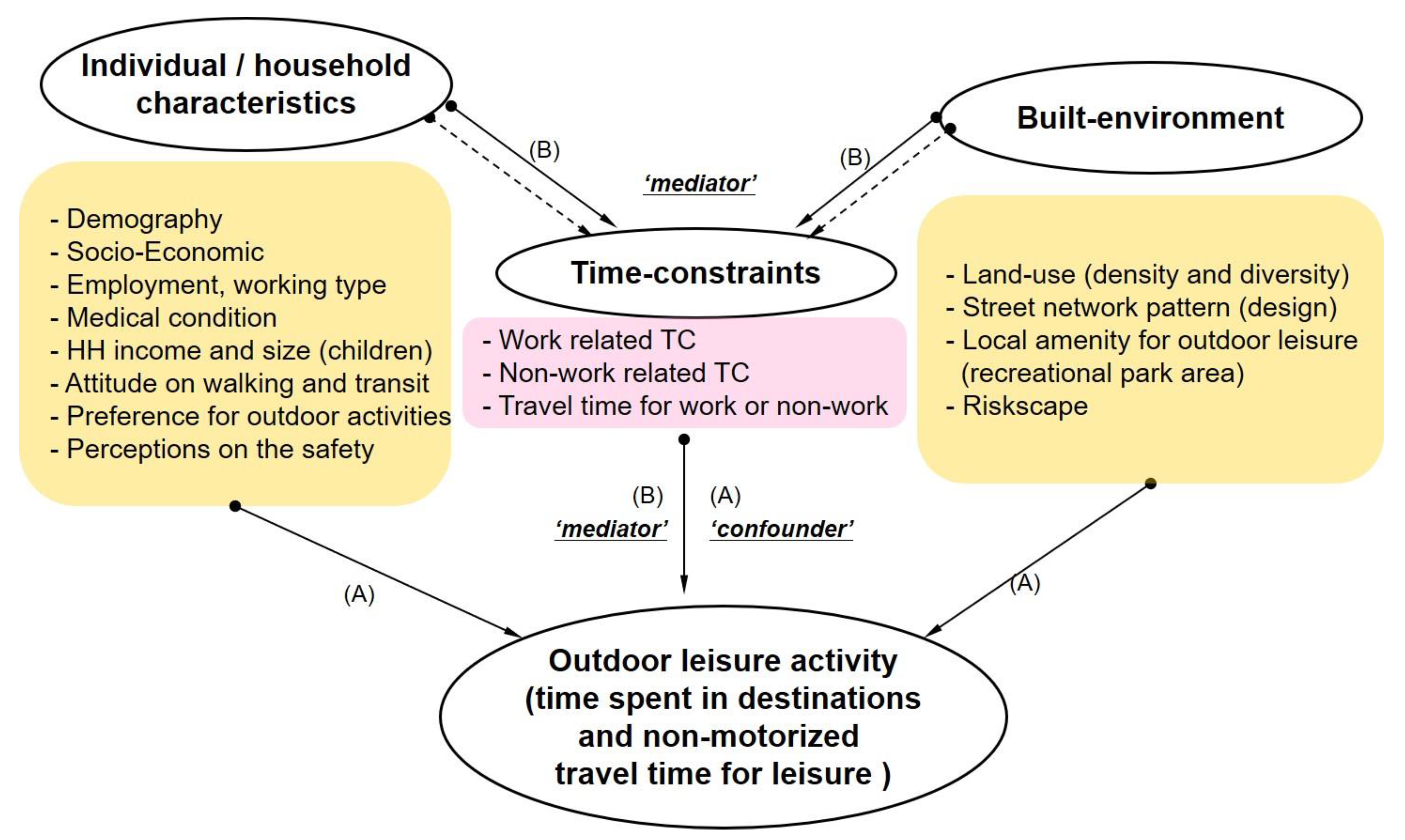 Sustainability 14 11151 g001 550
