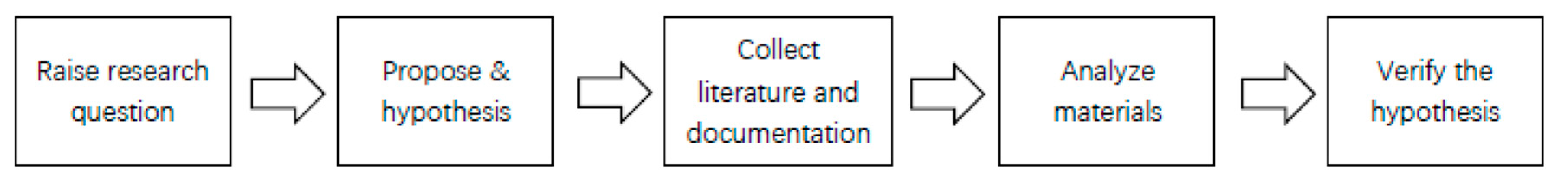 Sustainability 14 11152 g001