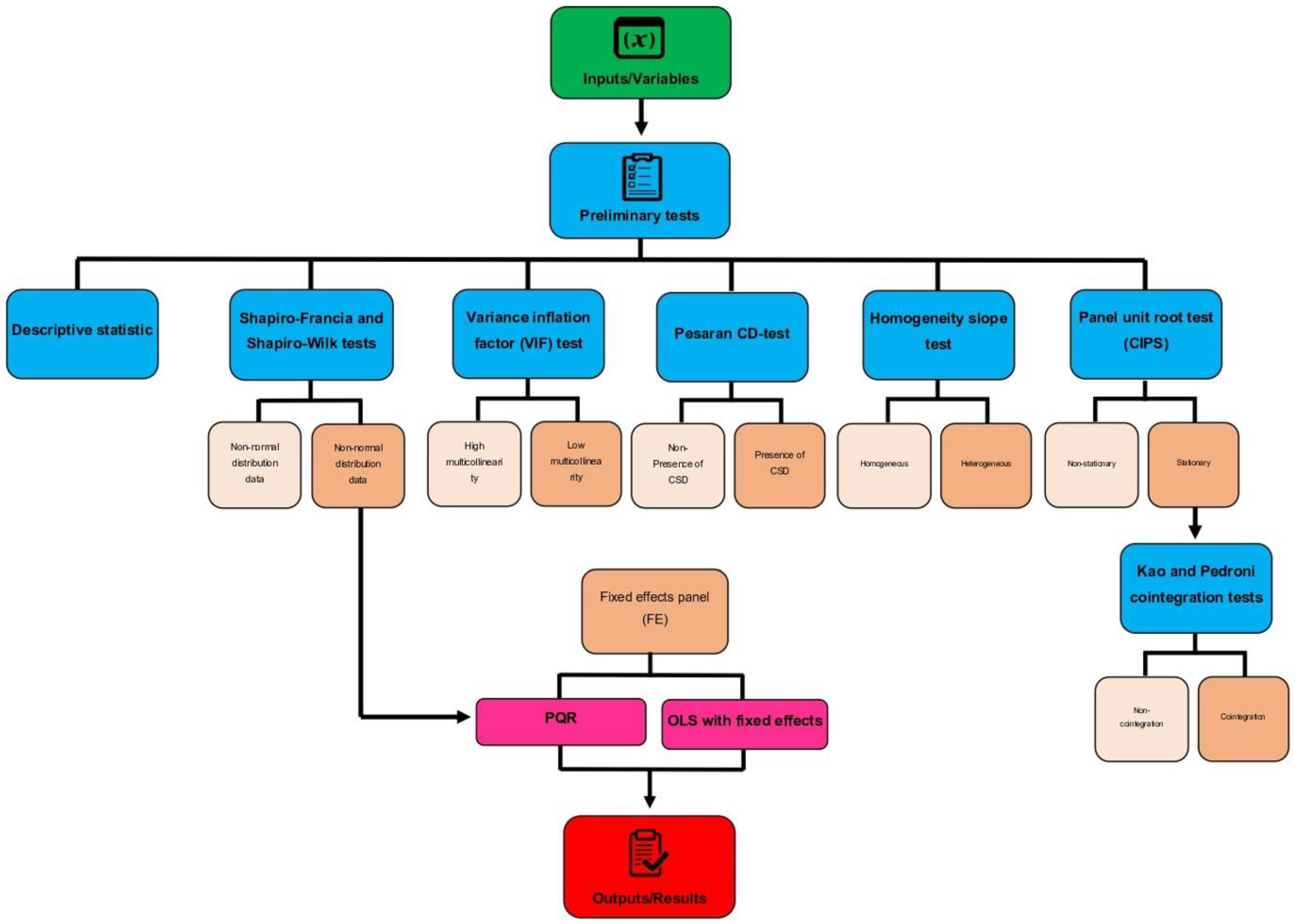 Sustainability 14 11153 g001 Sustainability 14 11153 g001