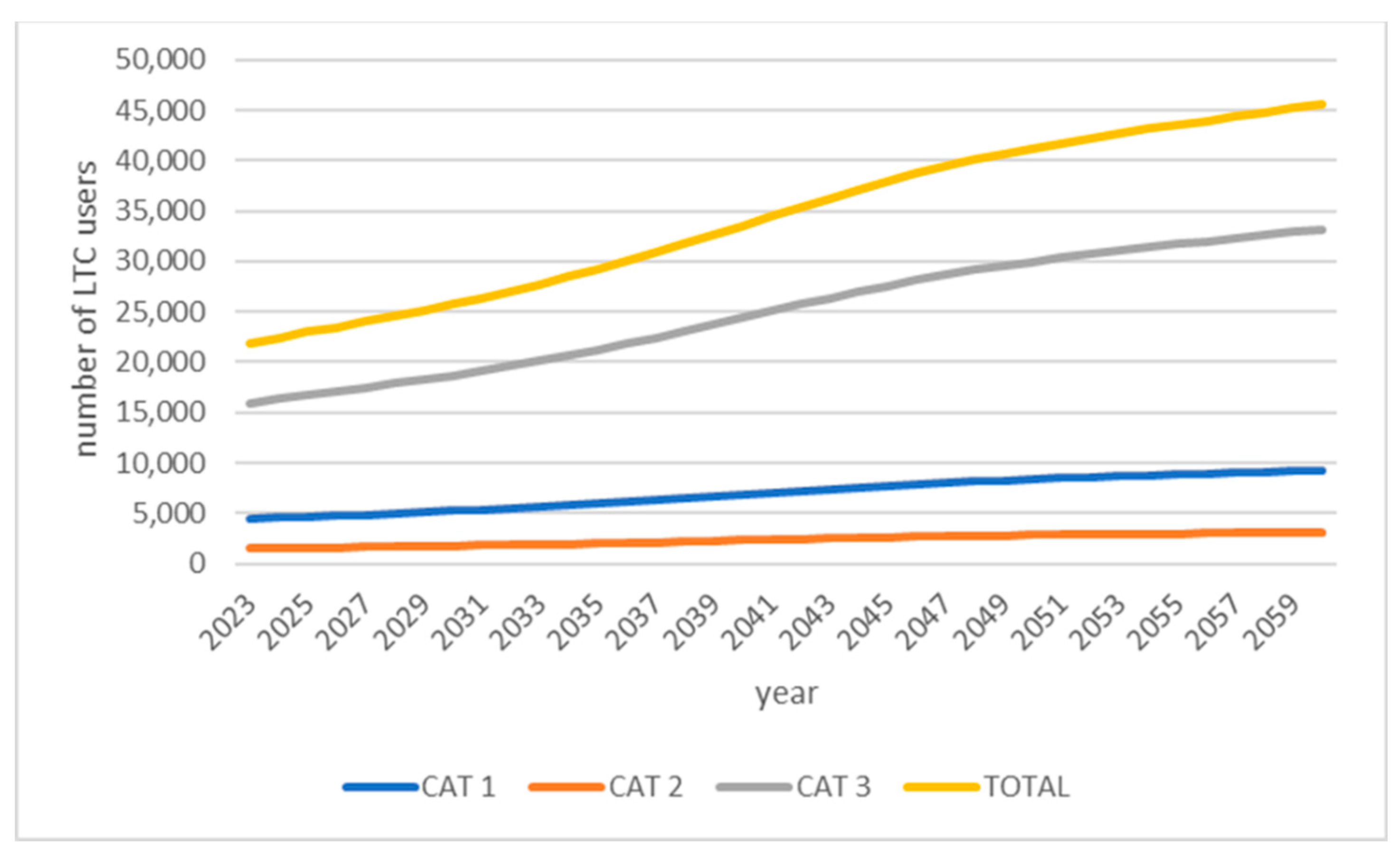 Sustainability 14 11154 g002