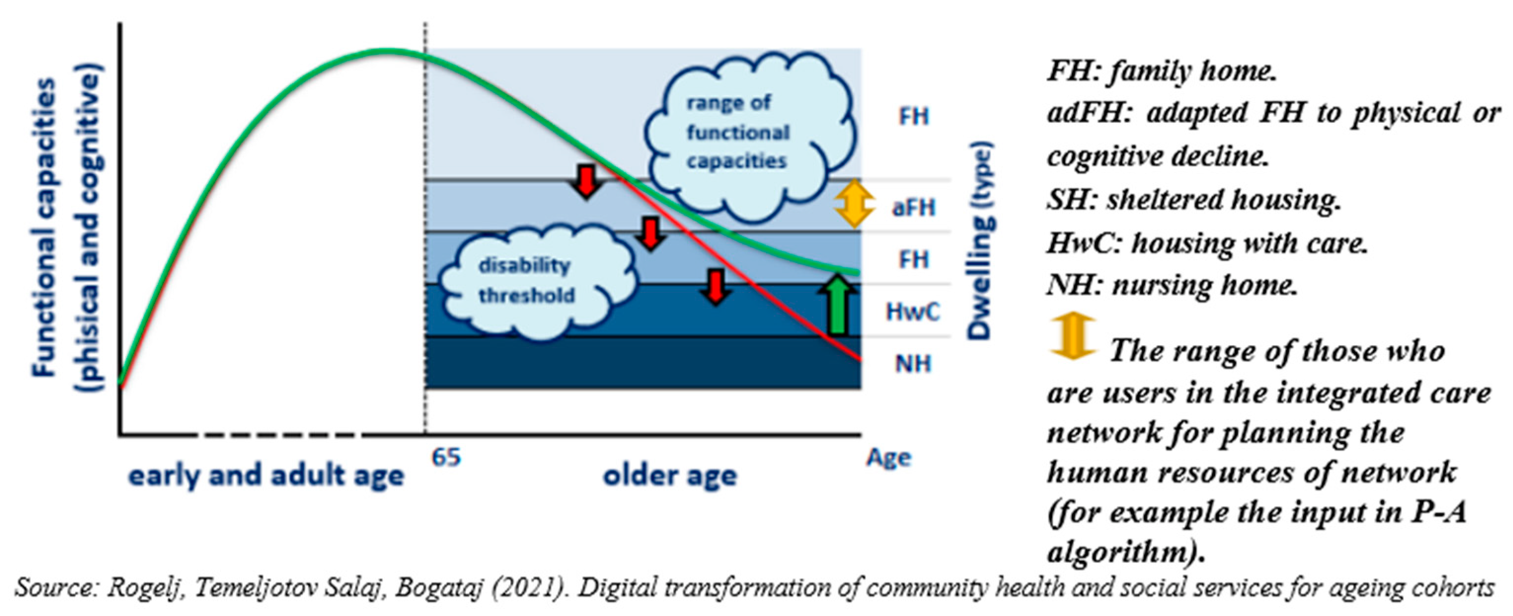 Sustainability 14 11154 g003
