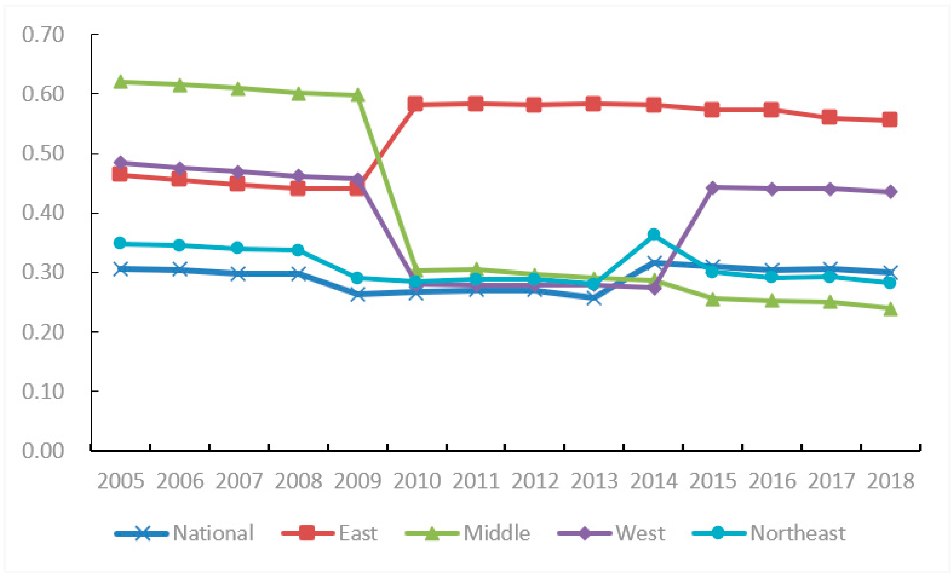 Sustainability 14 11155 g002 550