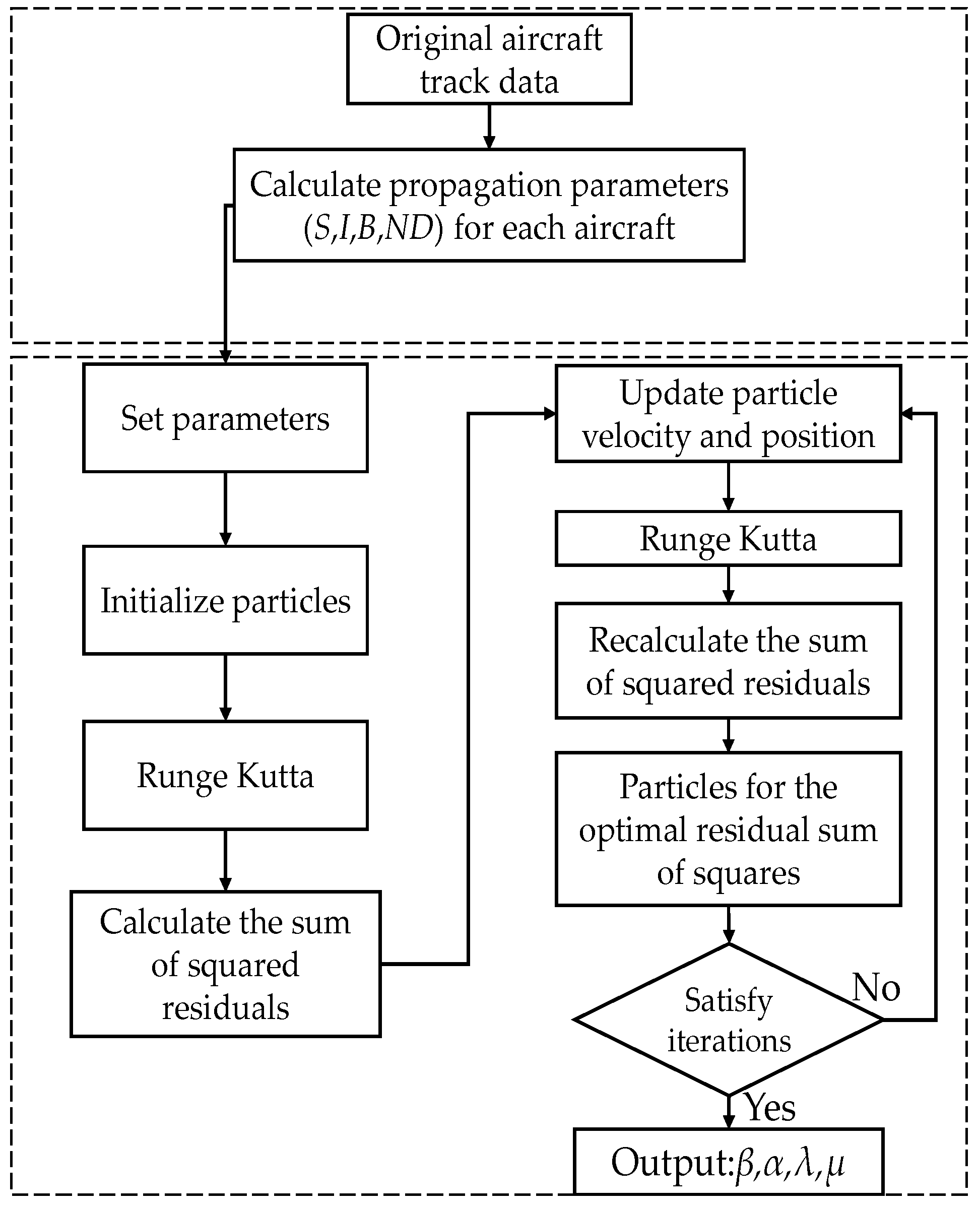 Sustainability 14 11157 g005