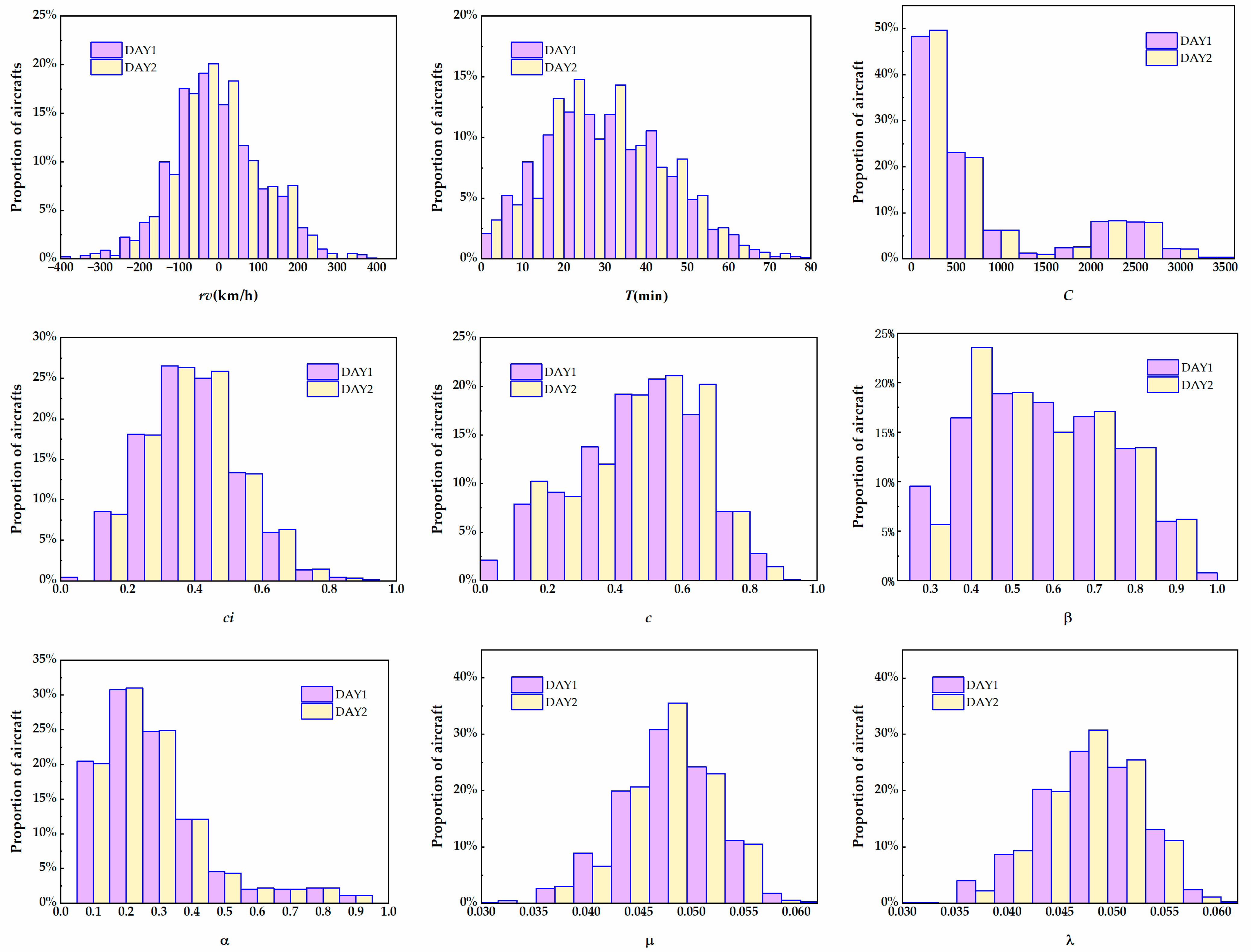 Sustainability 14 11157 g007