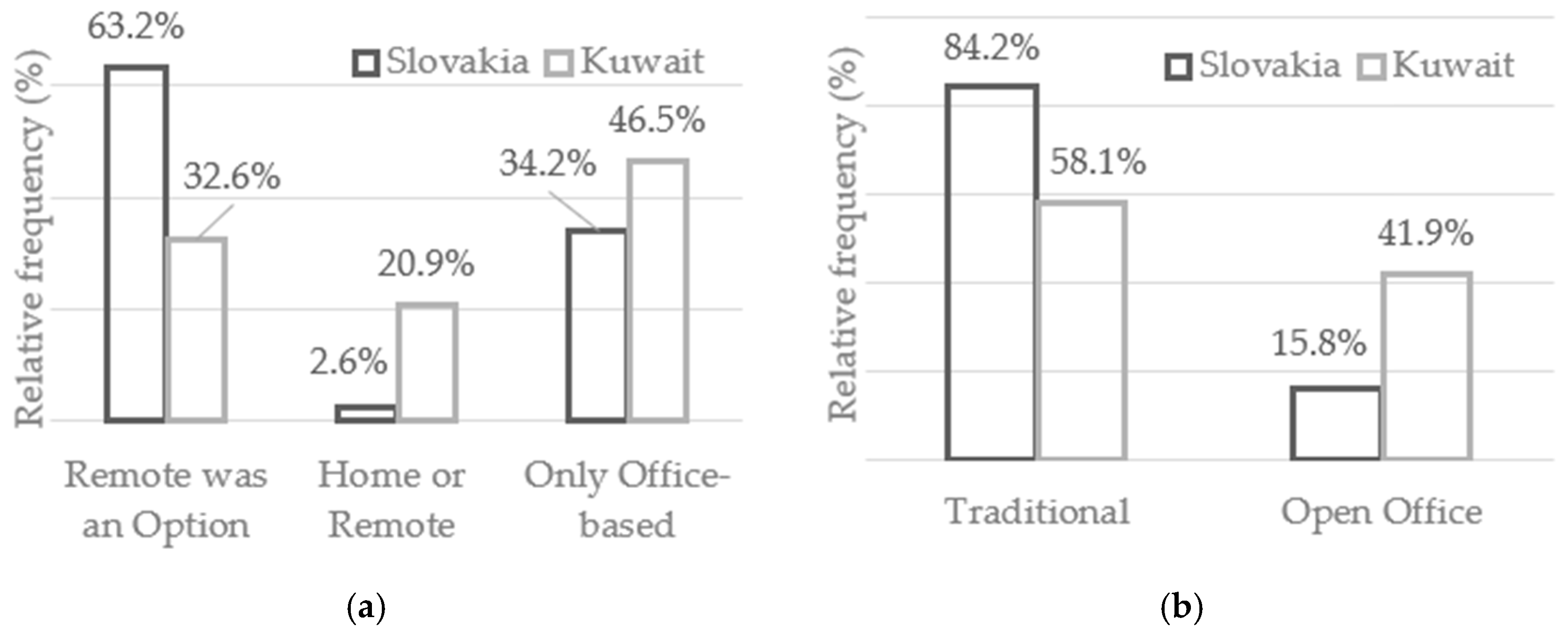 Sustainability 14 11158 g001
