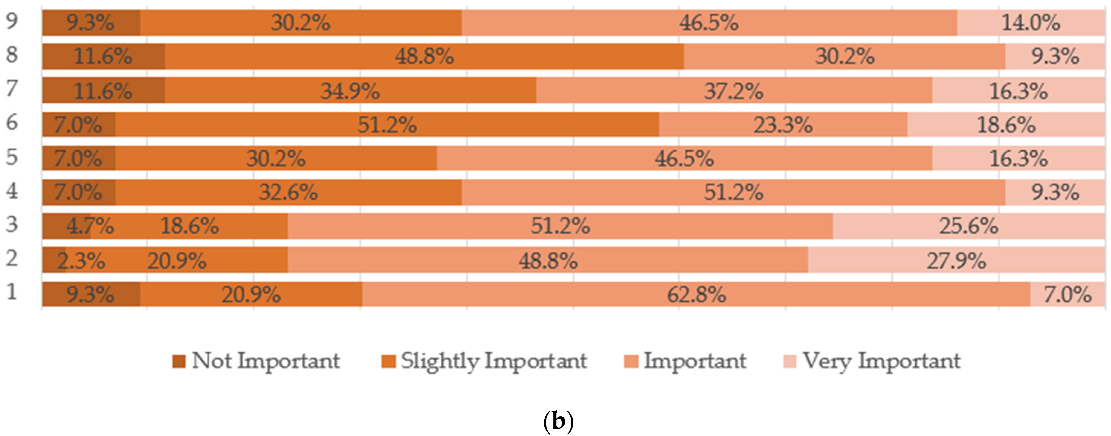 Sustainability 14 11158 g002b