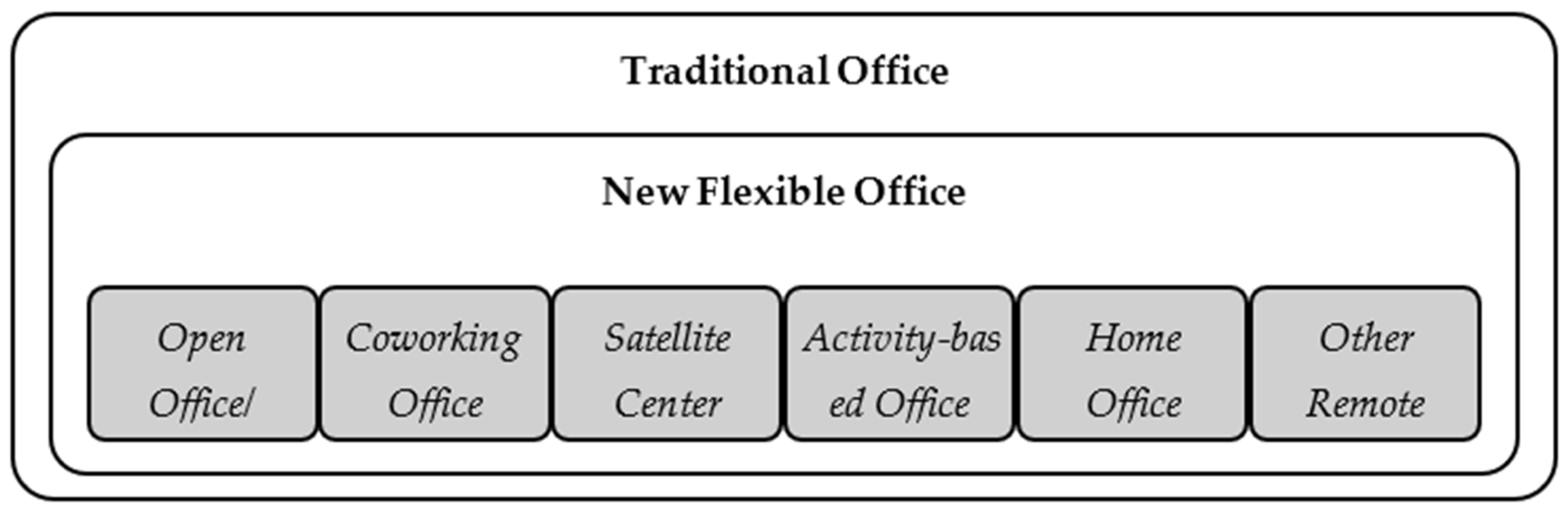Sustainability 14 11158 g007