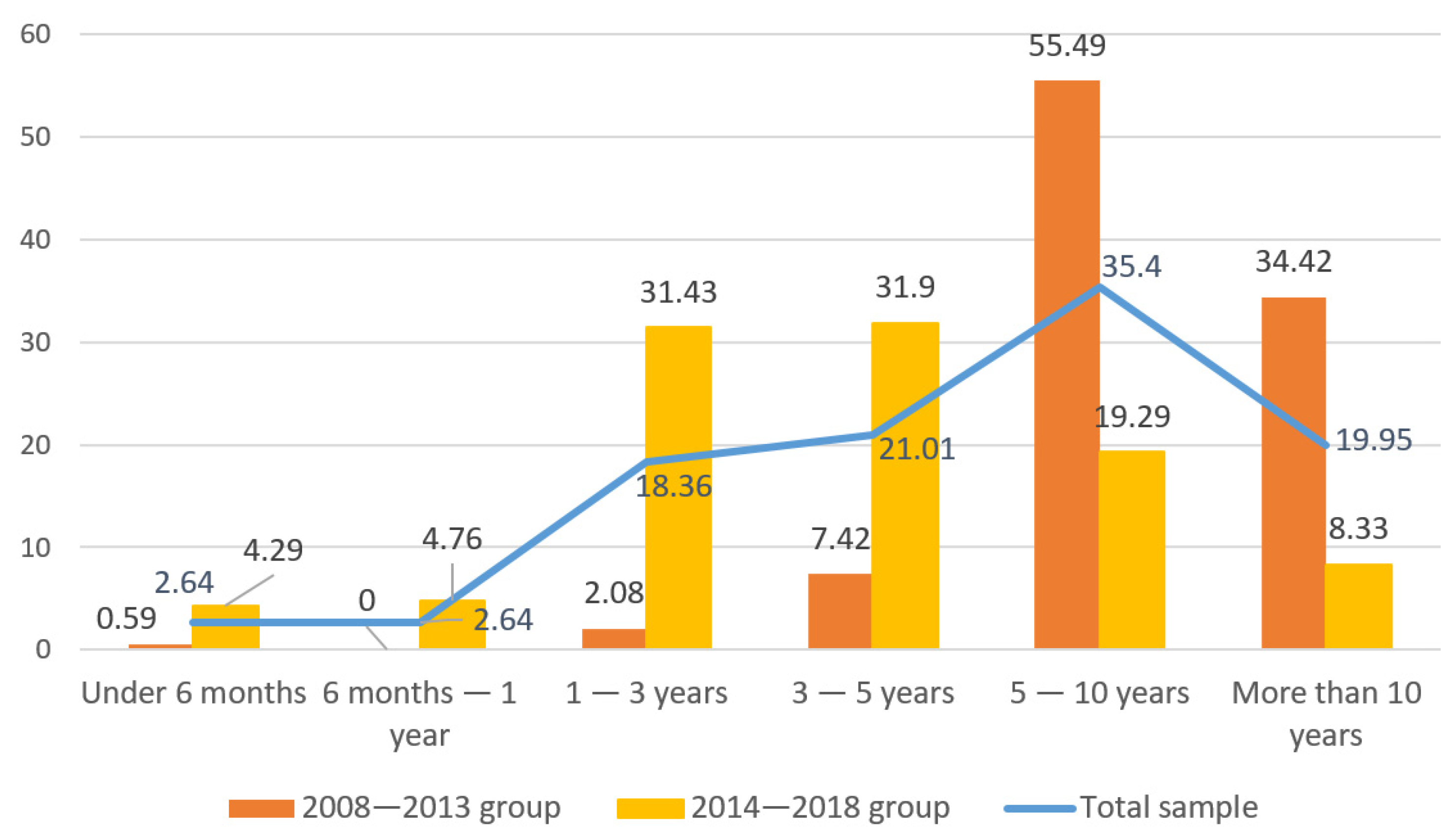 Sustainability 14 11160 g002 Sustainability 14 11160 g002