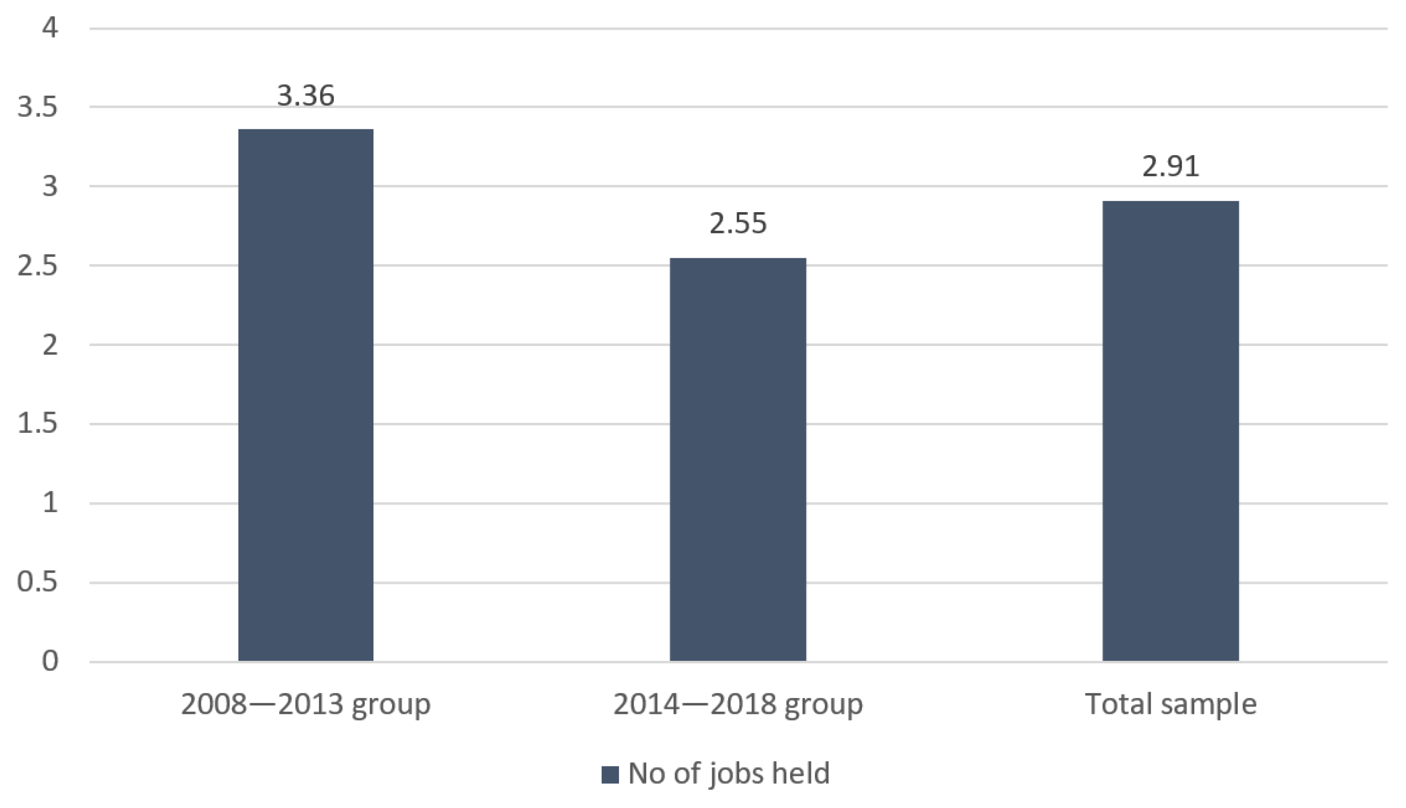 Sustainability 14 11160 g003 Sustainability 14 11160 g003