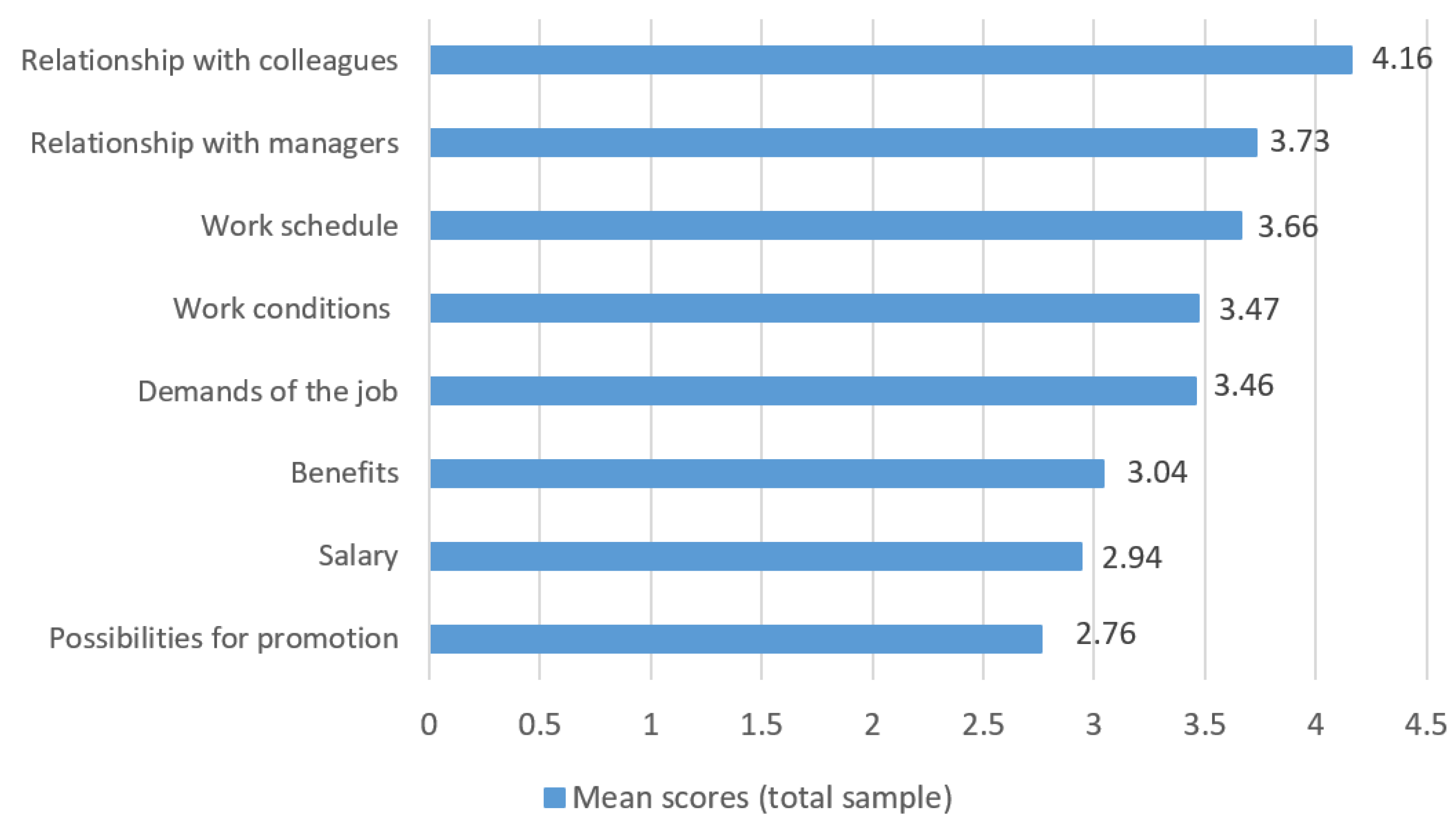 Sustainability 14 11160 g004 Sustainability 14 11160 g004