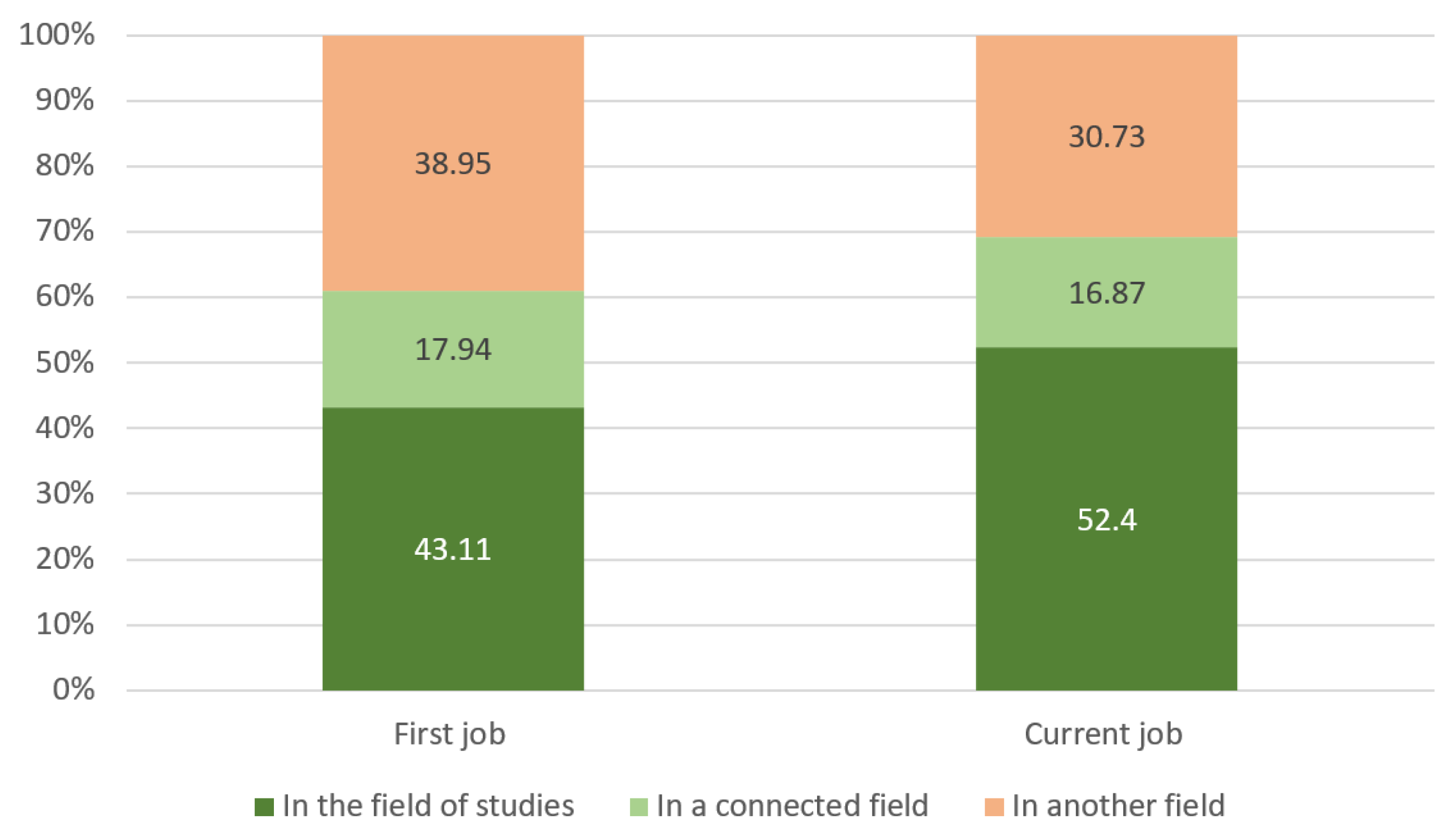 Sustainability 14 11160 g005 Sustainability 14 11160 g005