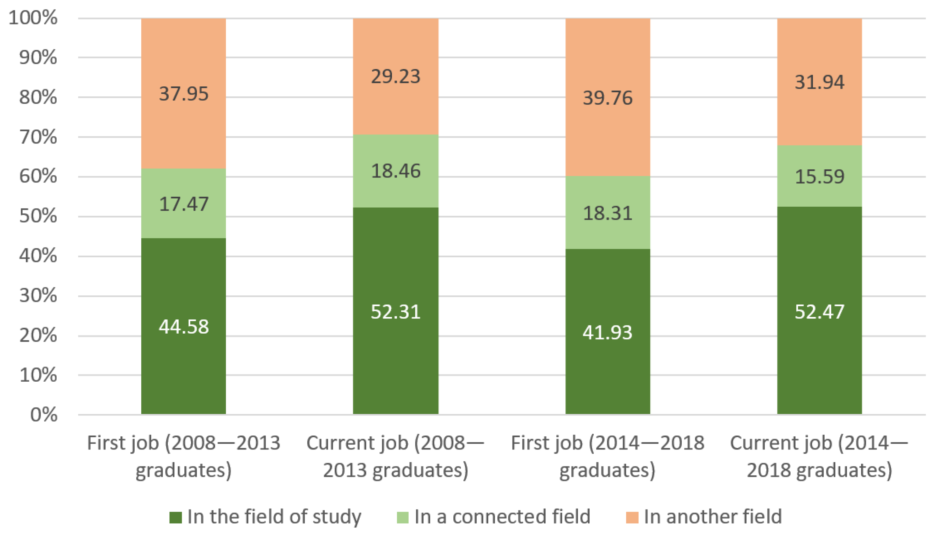 Sustainability 14 11160 g006 Sustainability 14 11160 g006