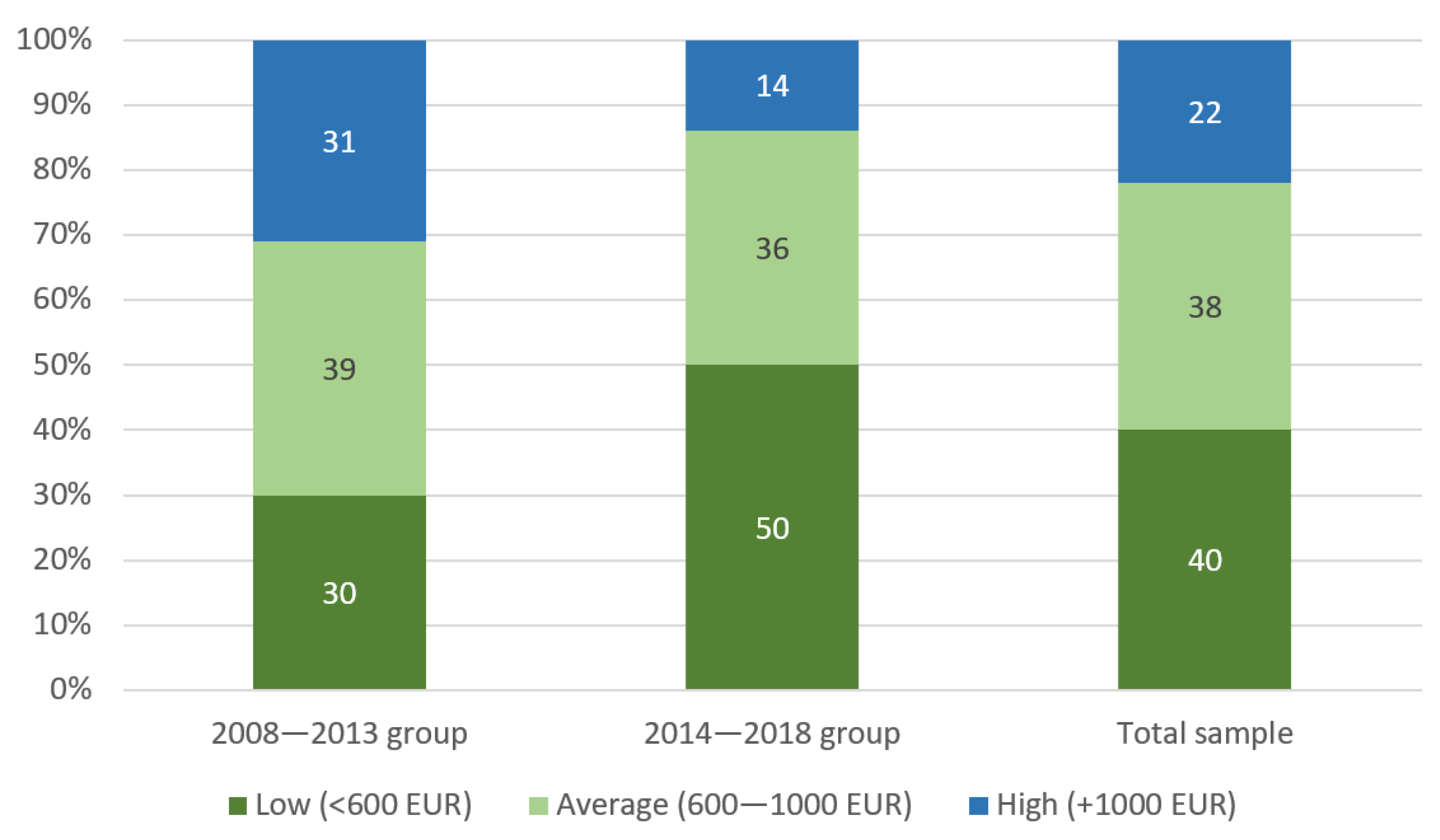 Sustainability 14 11160 g007 Sustainability 14 11160 g007