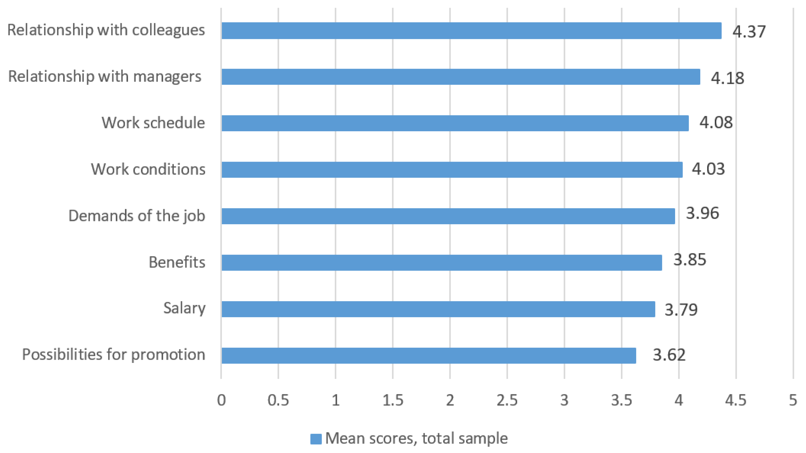 Sustainability 14 11160 g008 Sustainability 14 11160 g008