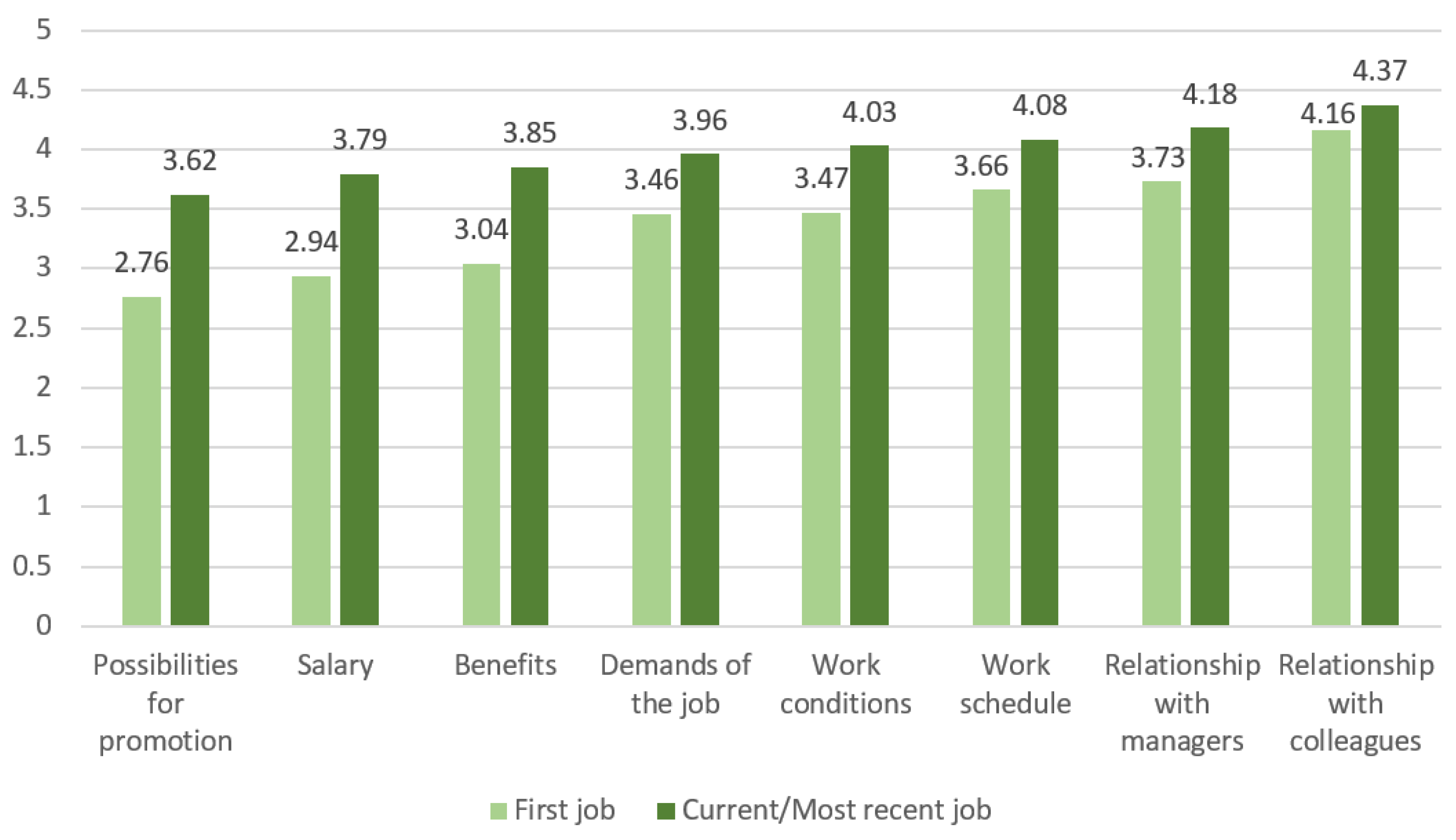 Sustainability 14 11160 g009 Sustainability 14 11160 g009