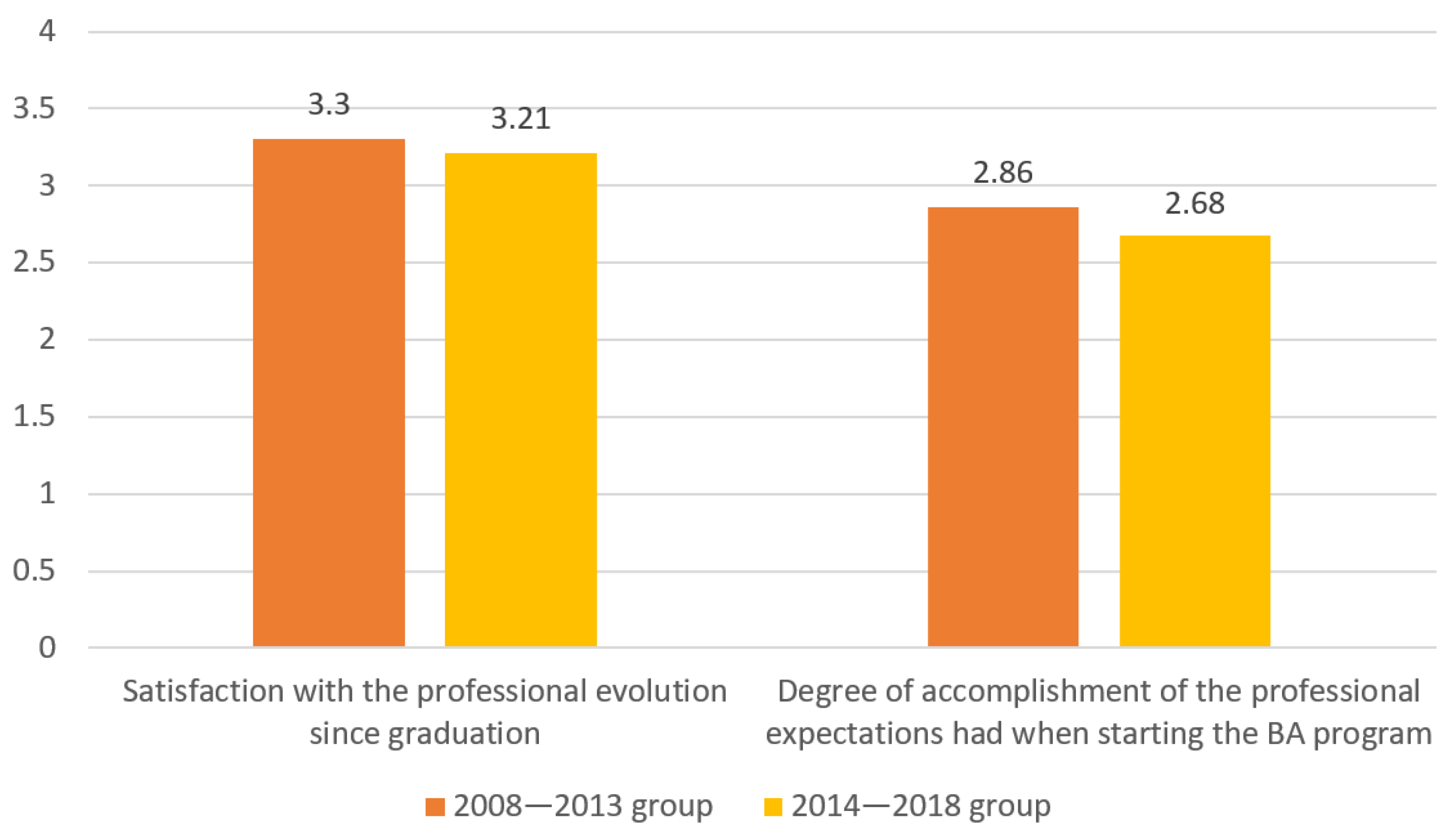 Sustainability 14 11160 g010 Sustainability 14 11160 g010