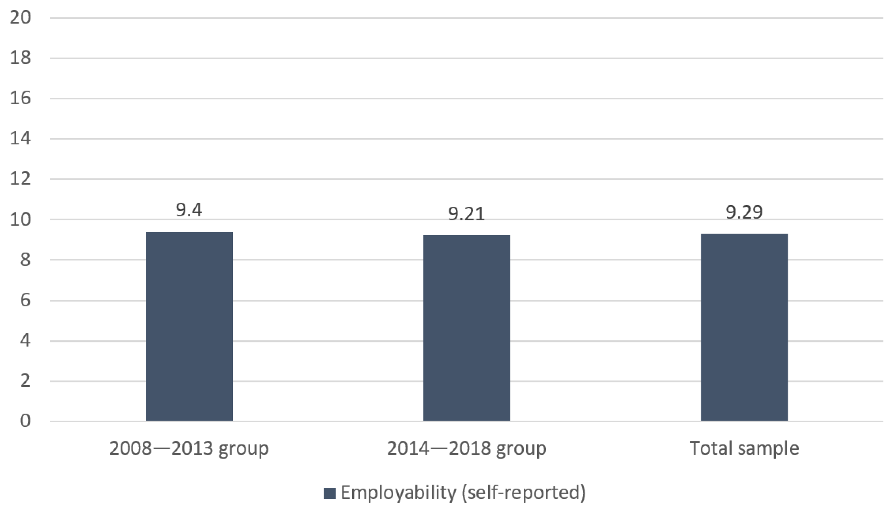 Sustainability 14 11160 g011 Sustainability 14 11160 g011