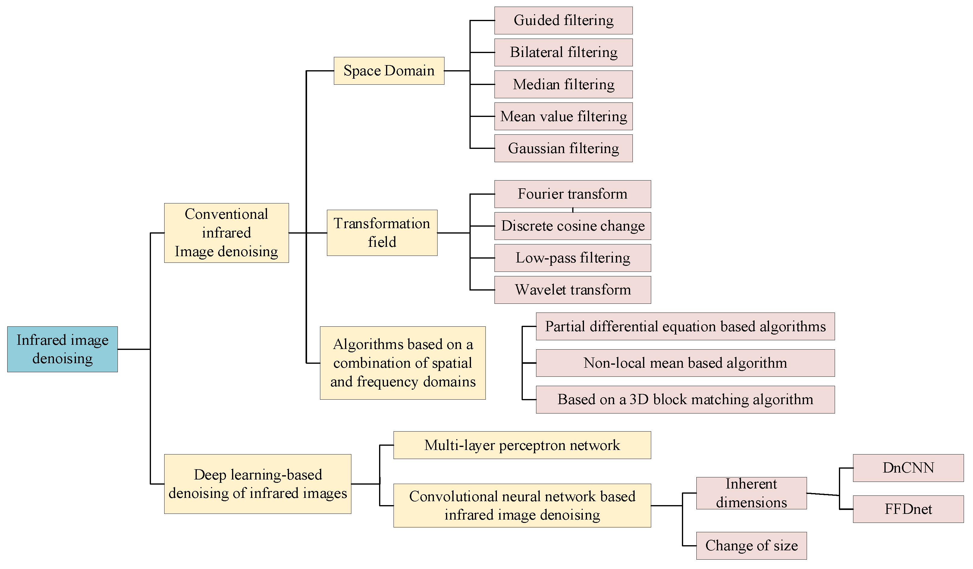Sustainability 14 11161 g007 Sustainability 14 11161 g007
