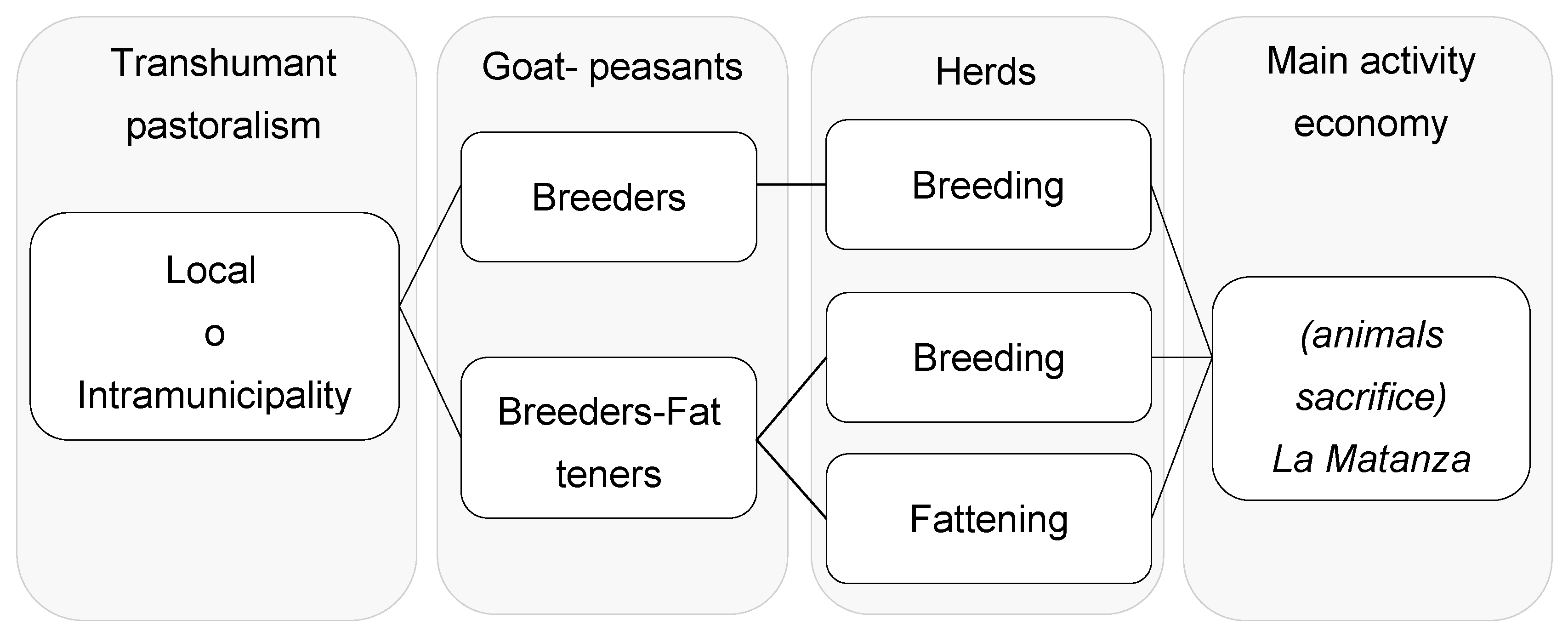 Sustainability 14 11171 g002