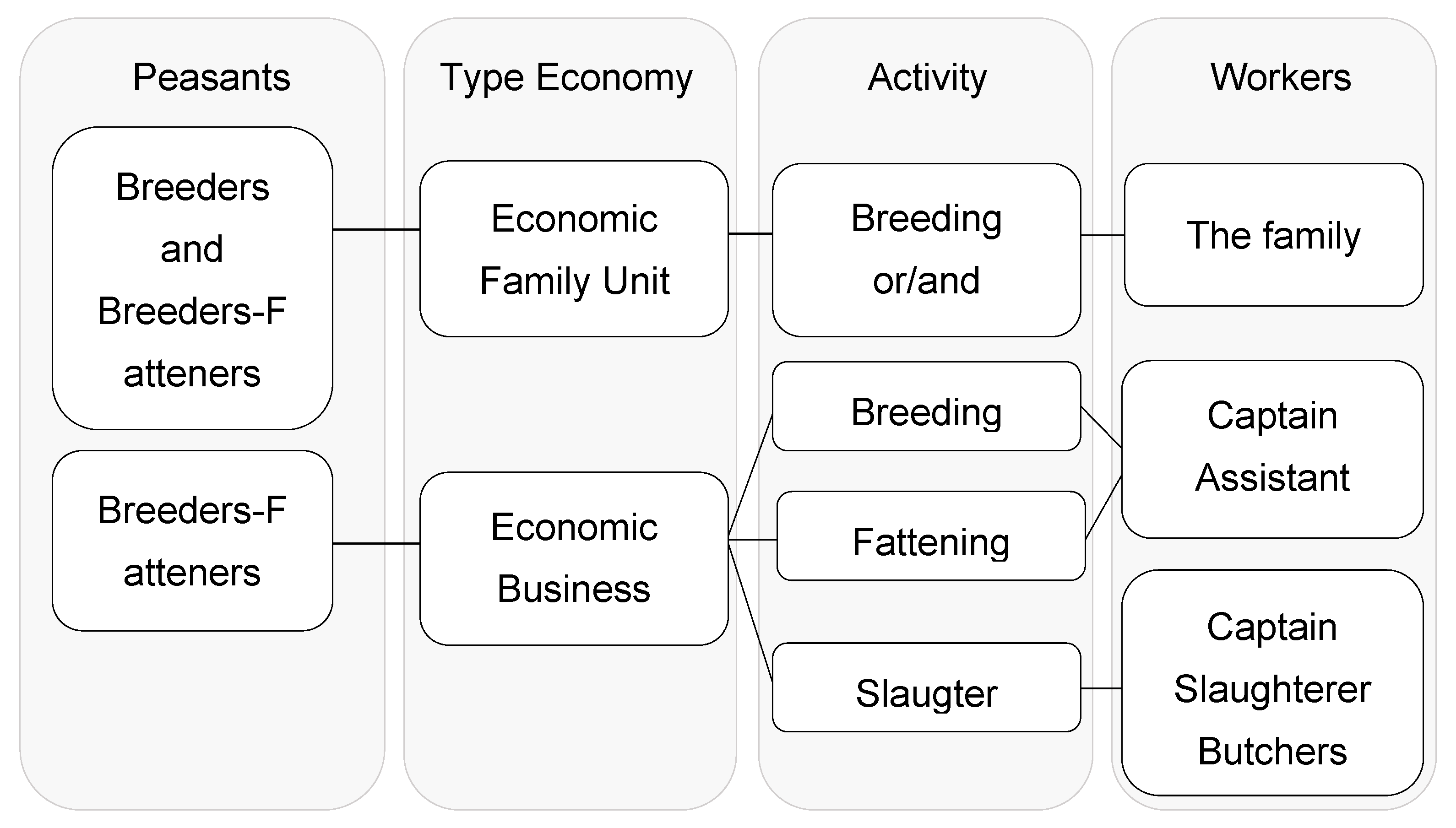 Sustainability 14 11171 g003