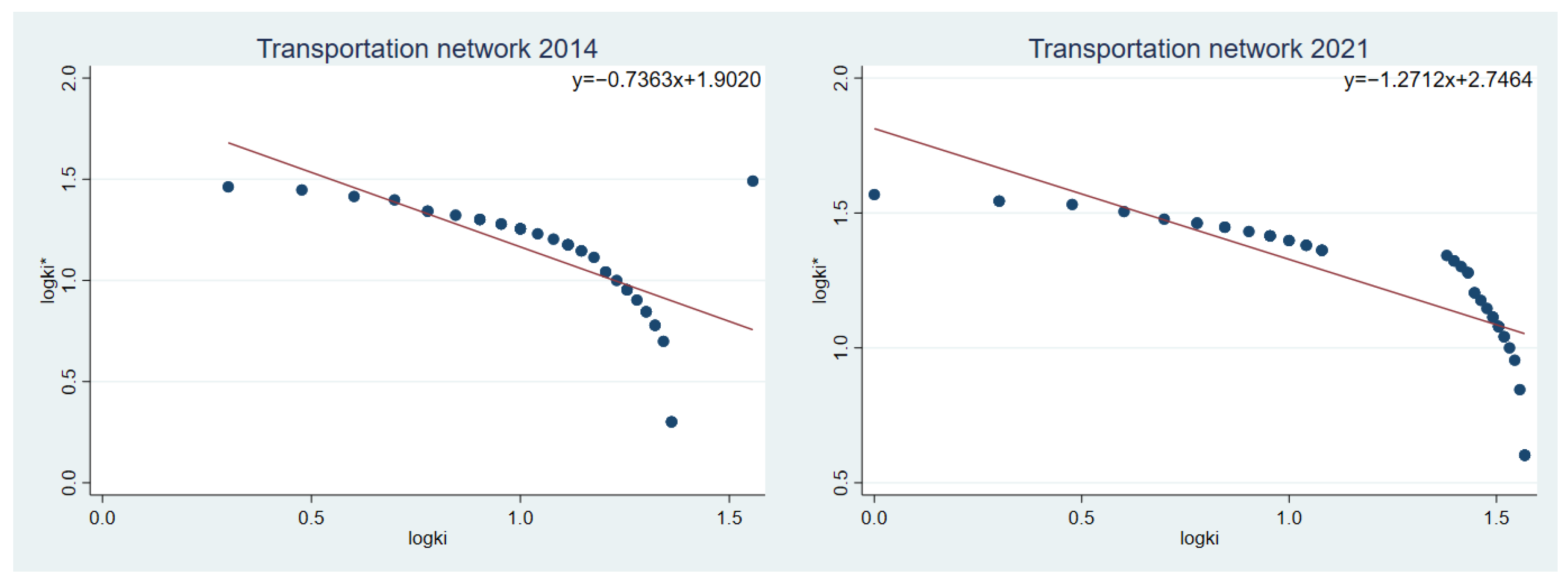 Sustainability 14 11174 g004a 550