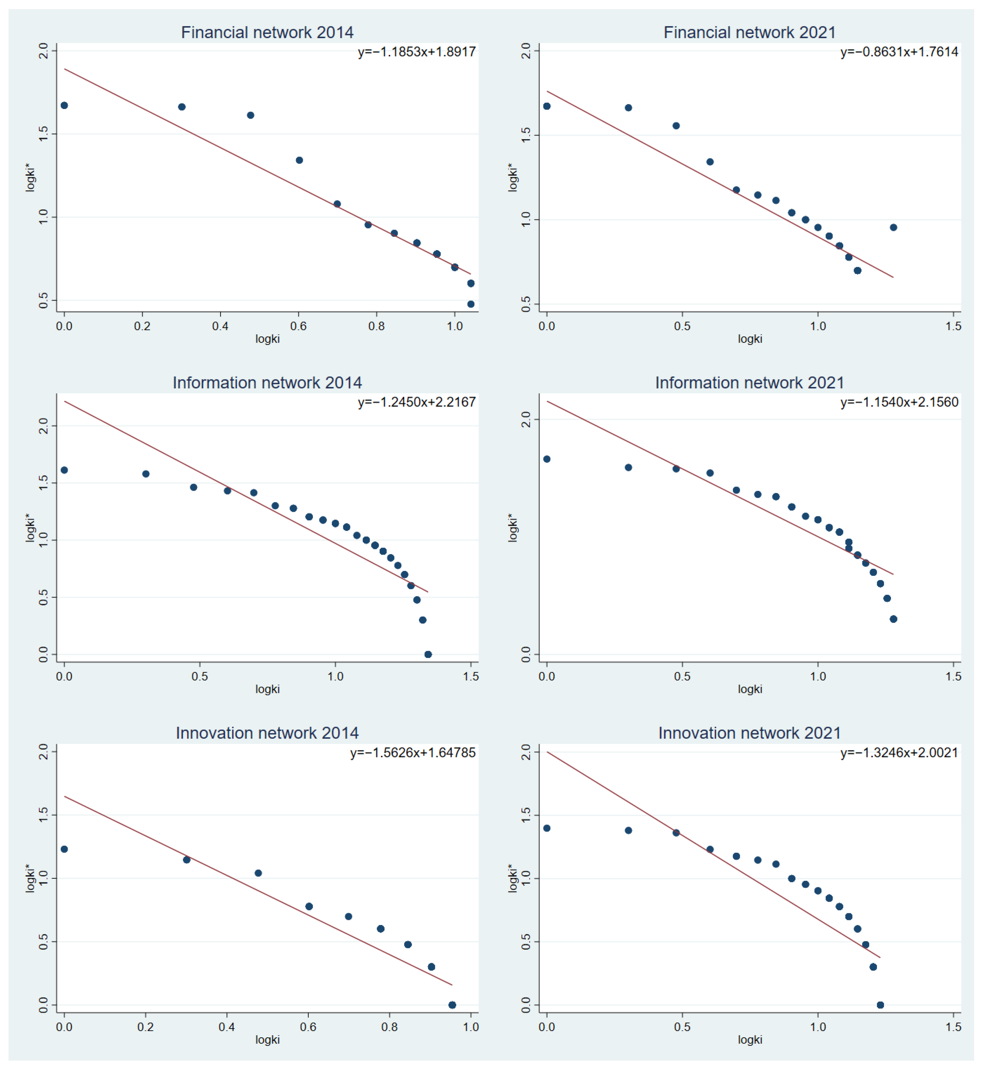 Sustainability 14 11174 g004b 550