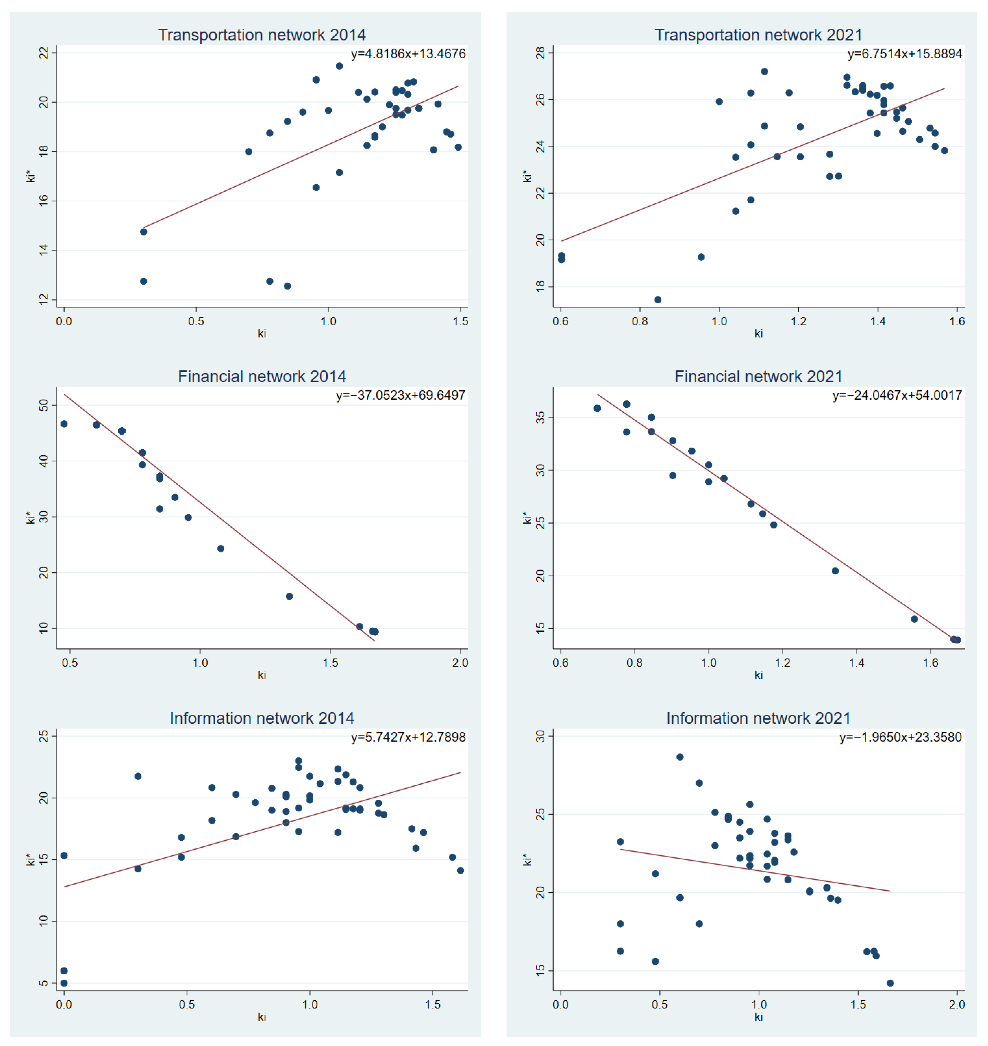 Sustainability 14 11174 g006a 550