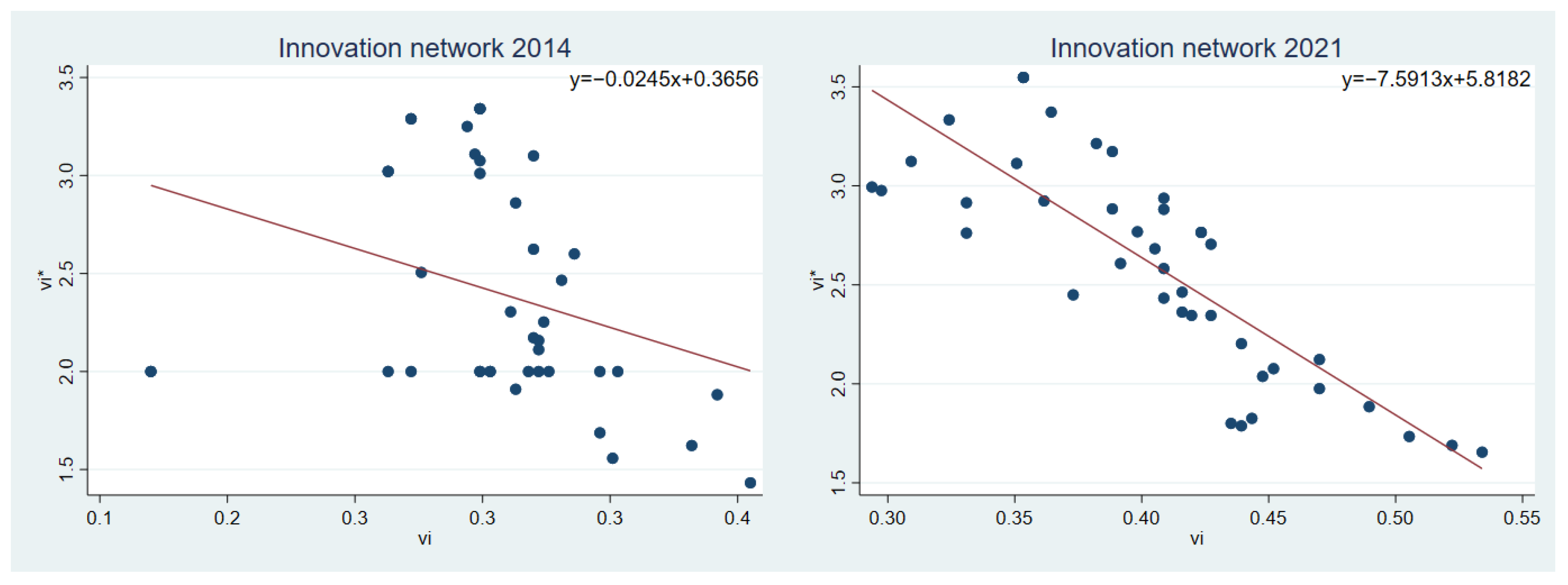 Sustainability 14 11174 g007b 550
