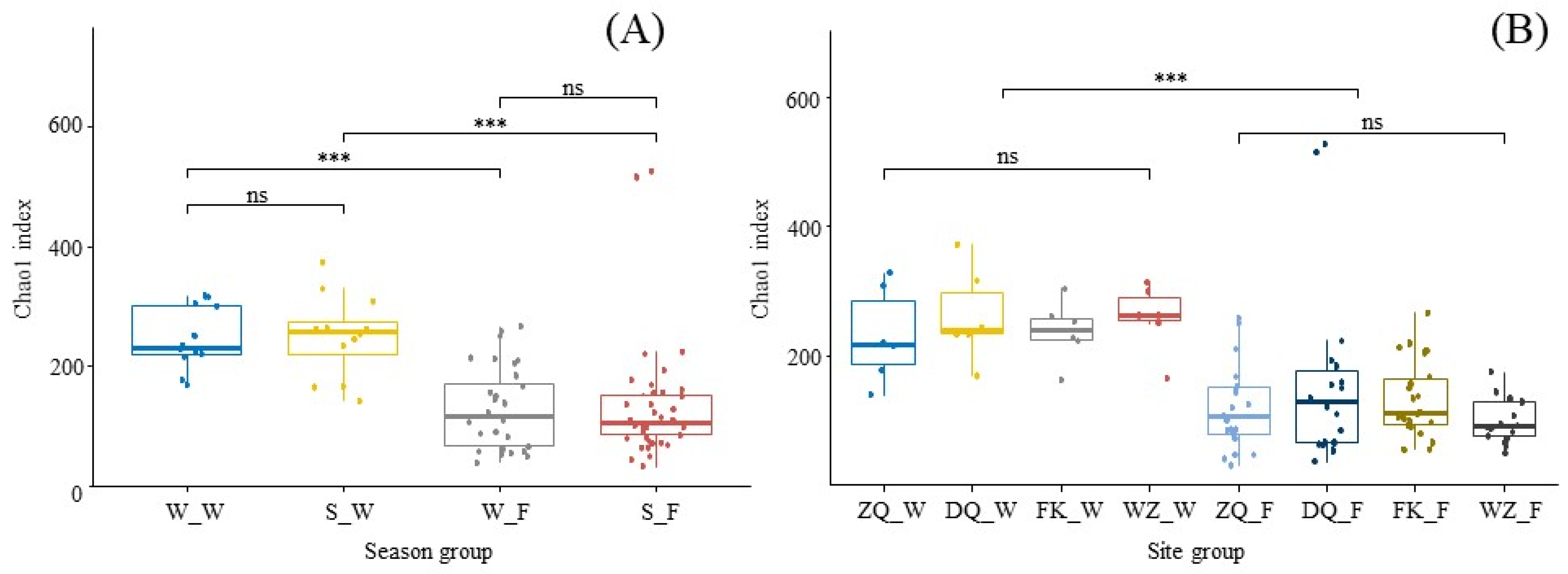 Sustainability 14 11175 g003