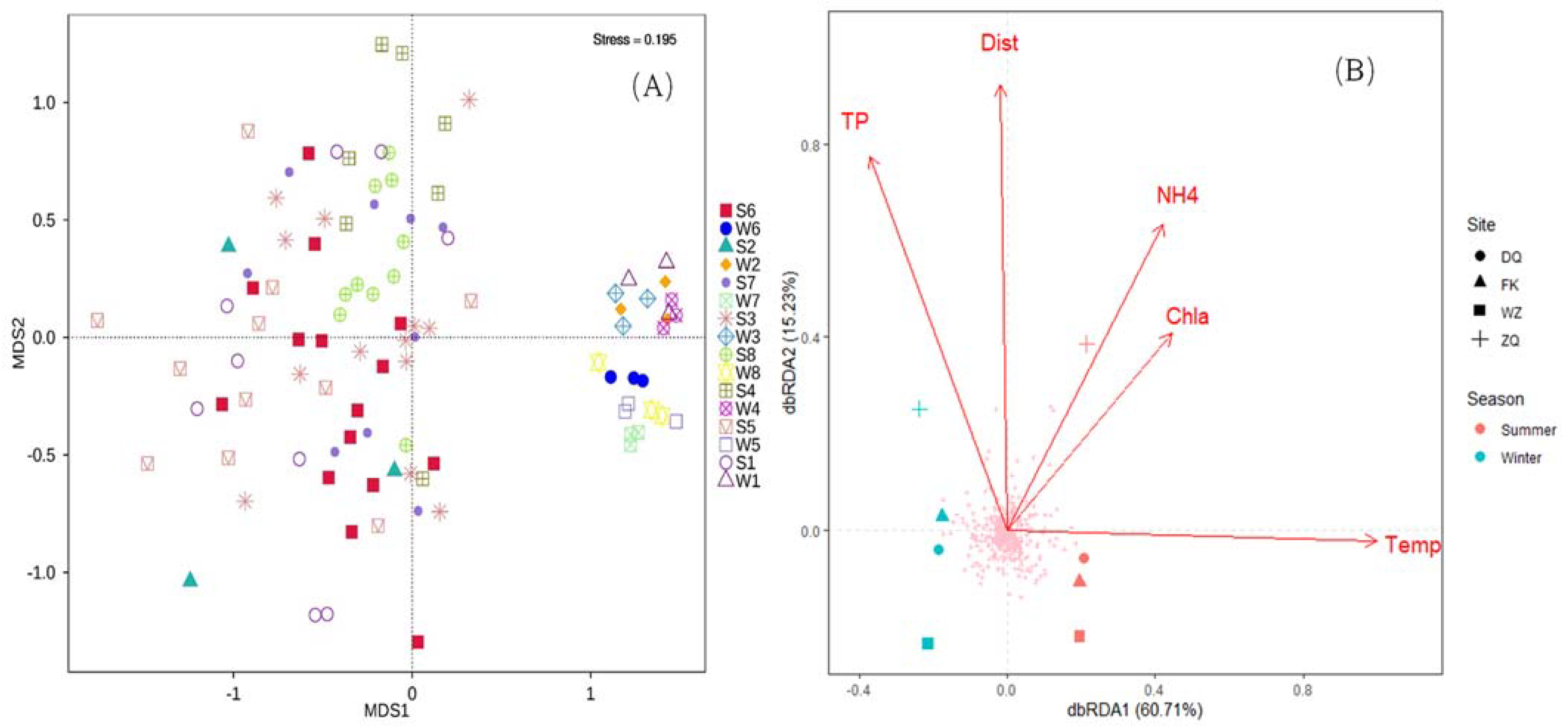Sustainability 14 11175 g004