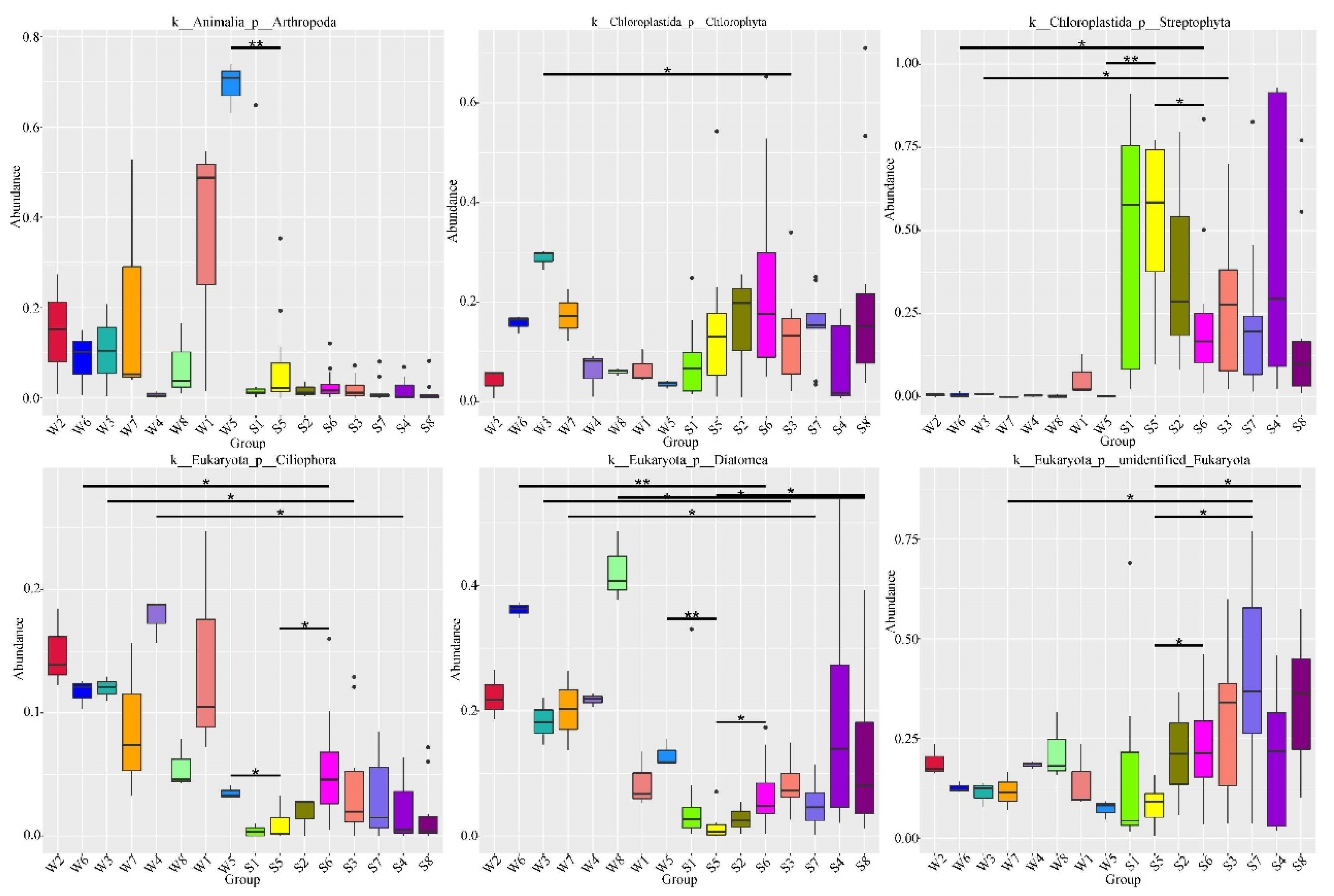 Sustainability 14 11175 g005