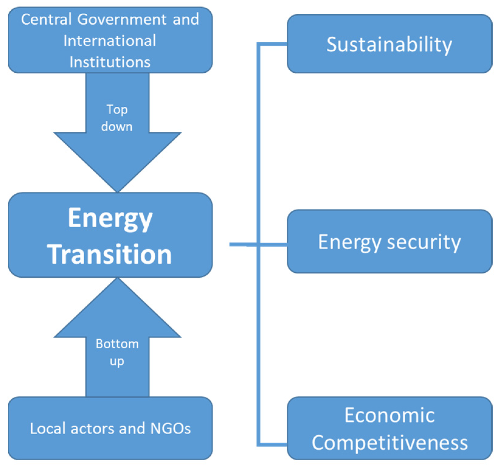 Brazil's coal city resists energy transition