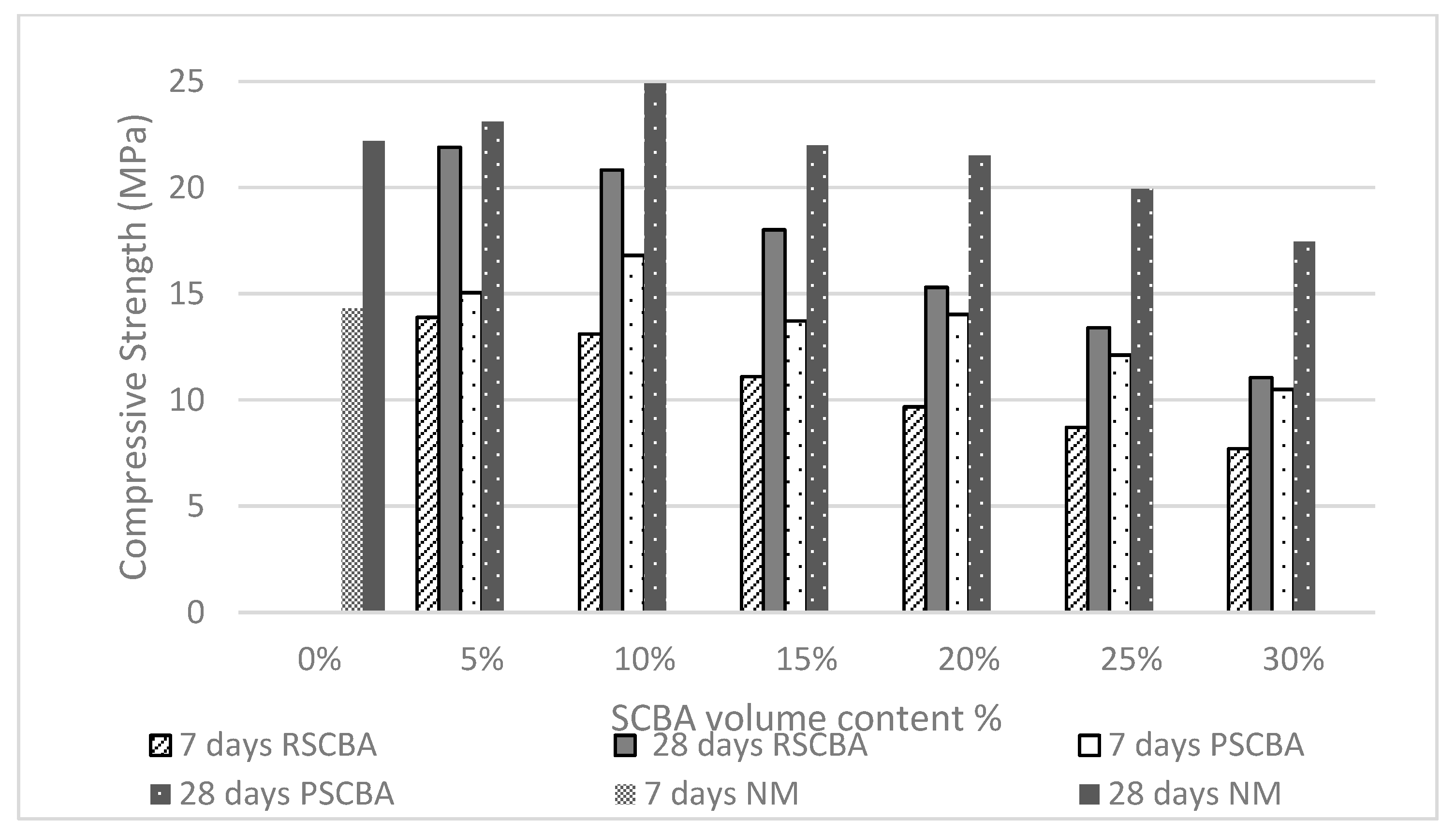 Sustainability 14 11181 g005