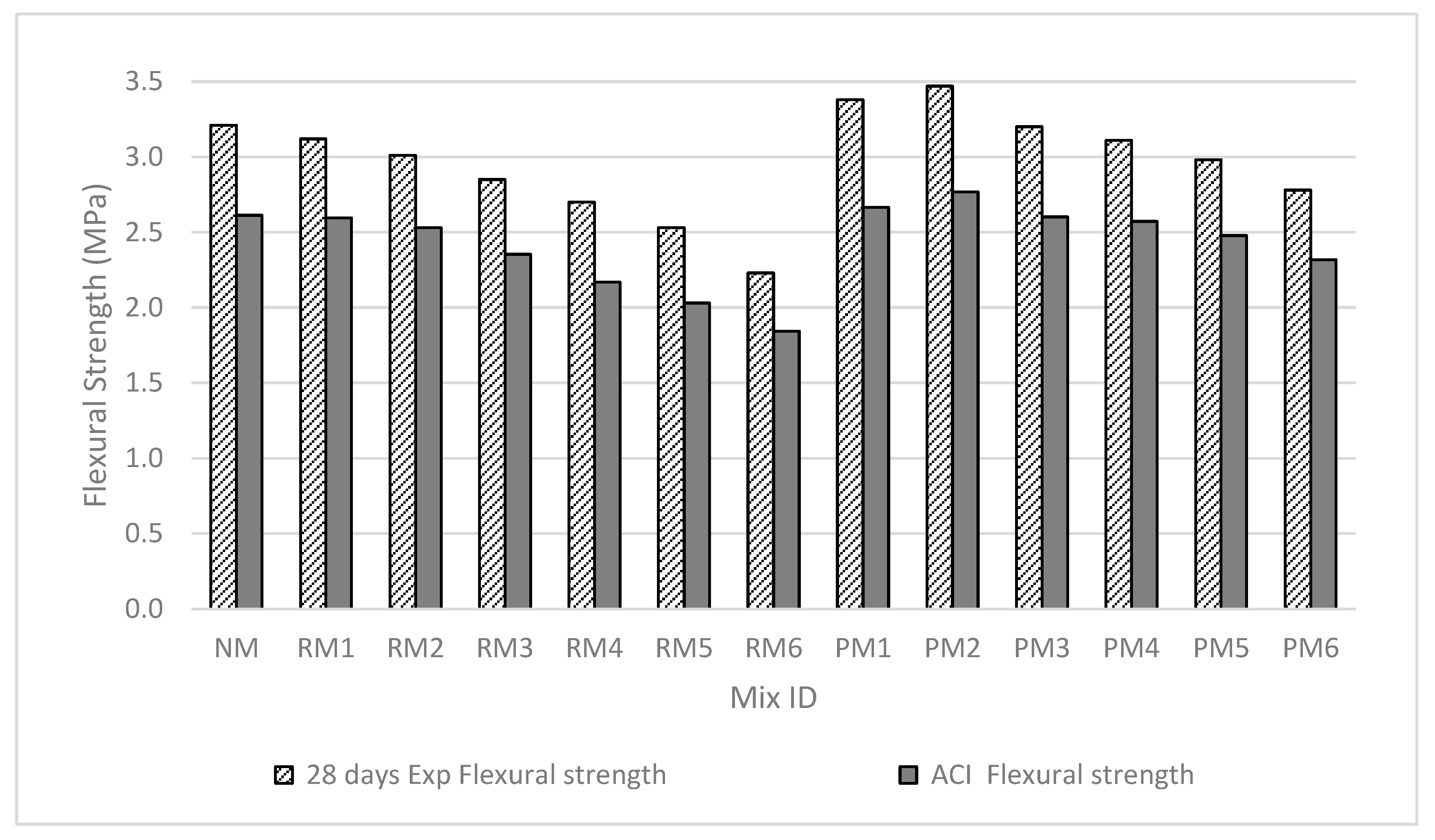 Sustainability 14 11181 g009