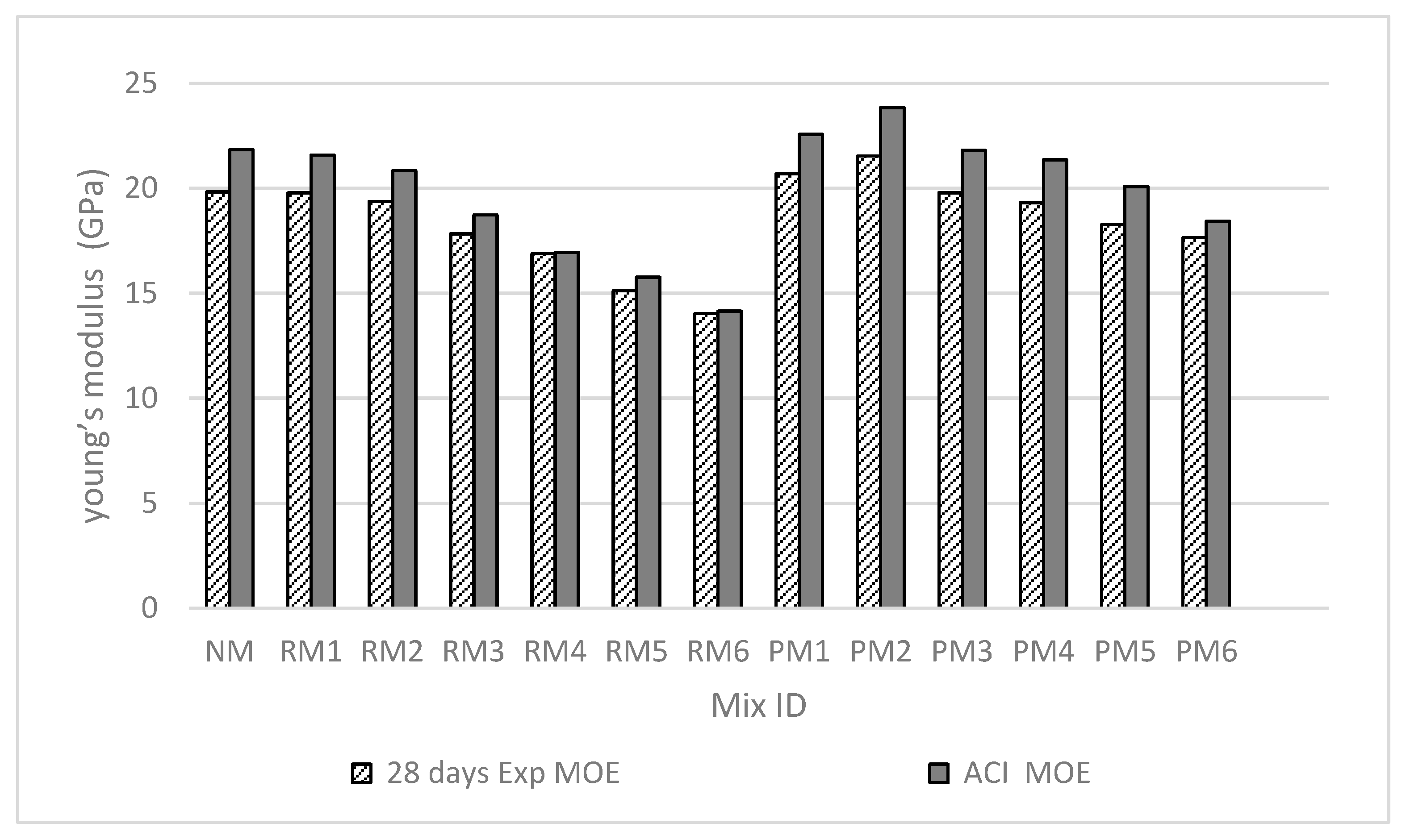 Sustainability 14 11181 g010