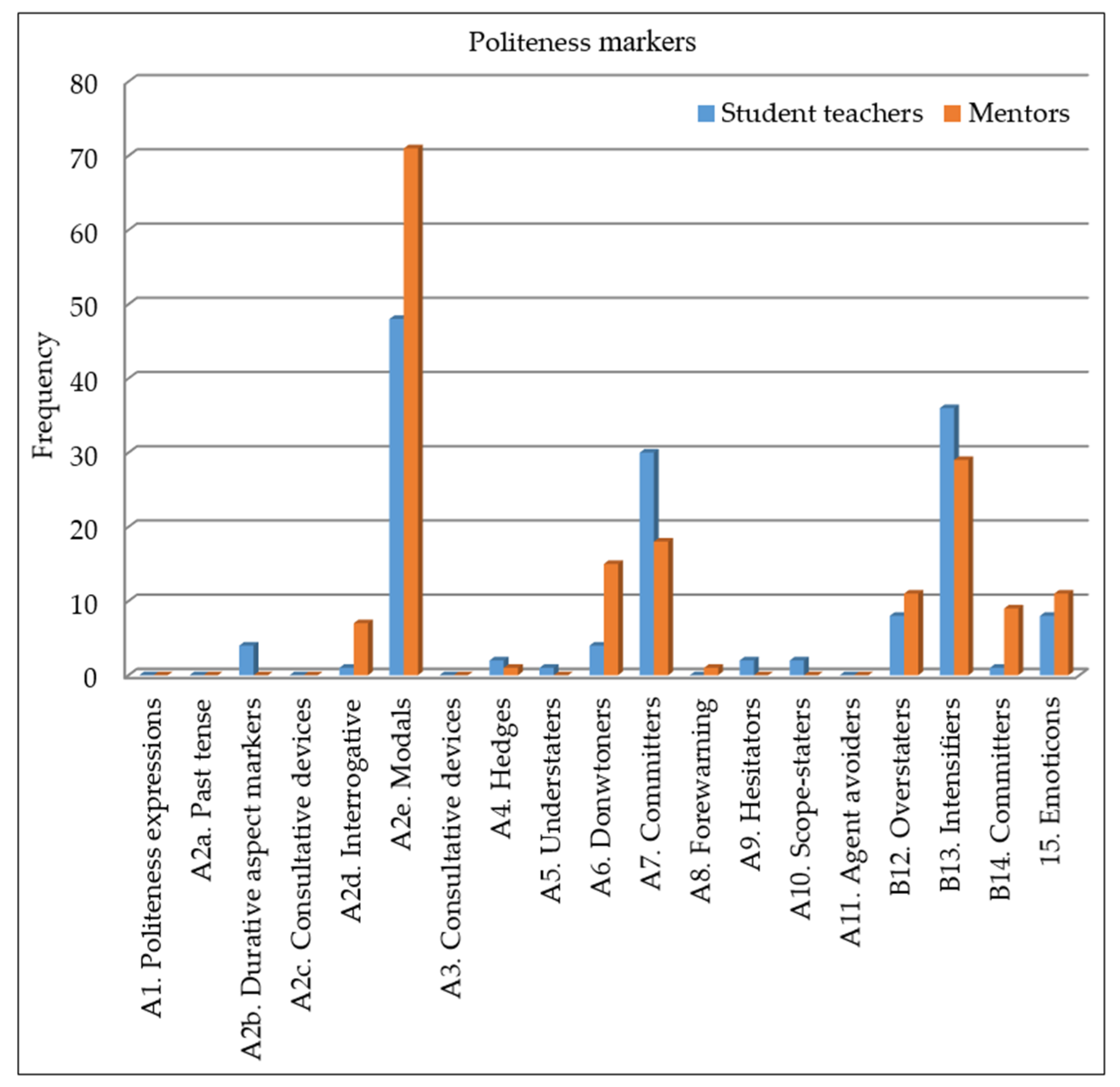 Sustainability 14 11183 g001