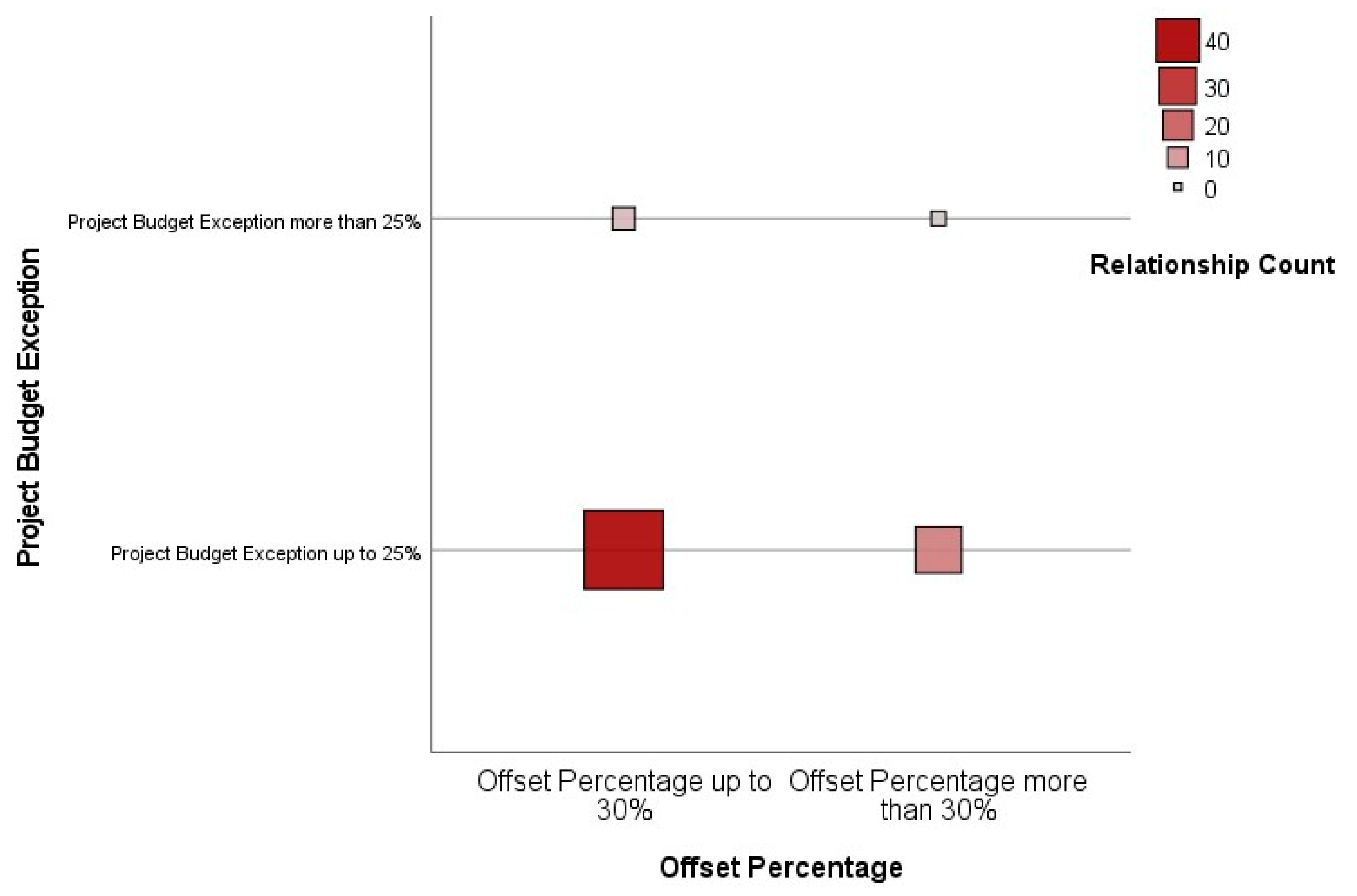 Sustainability 14 11184 g003 Sustainability 14 11184 g003