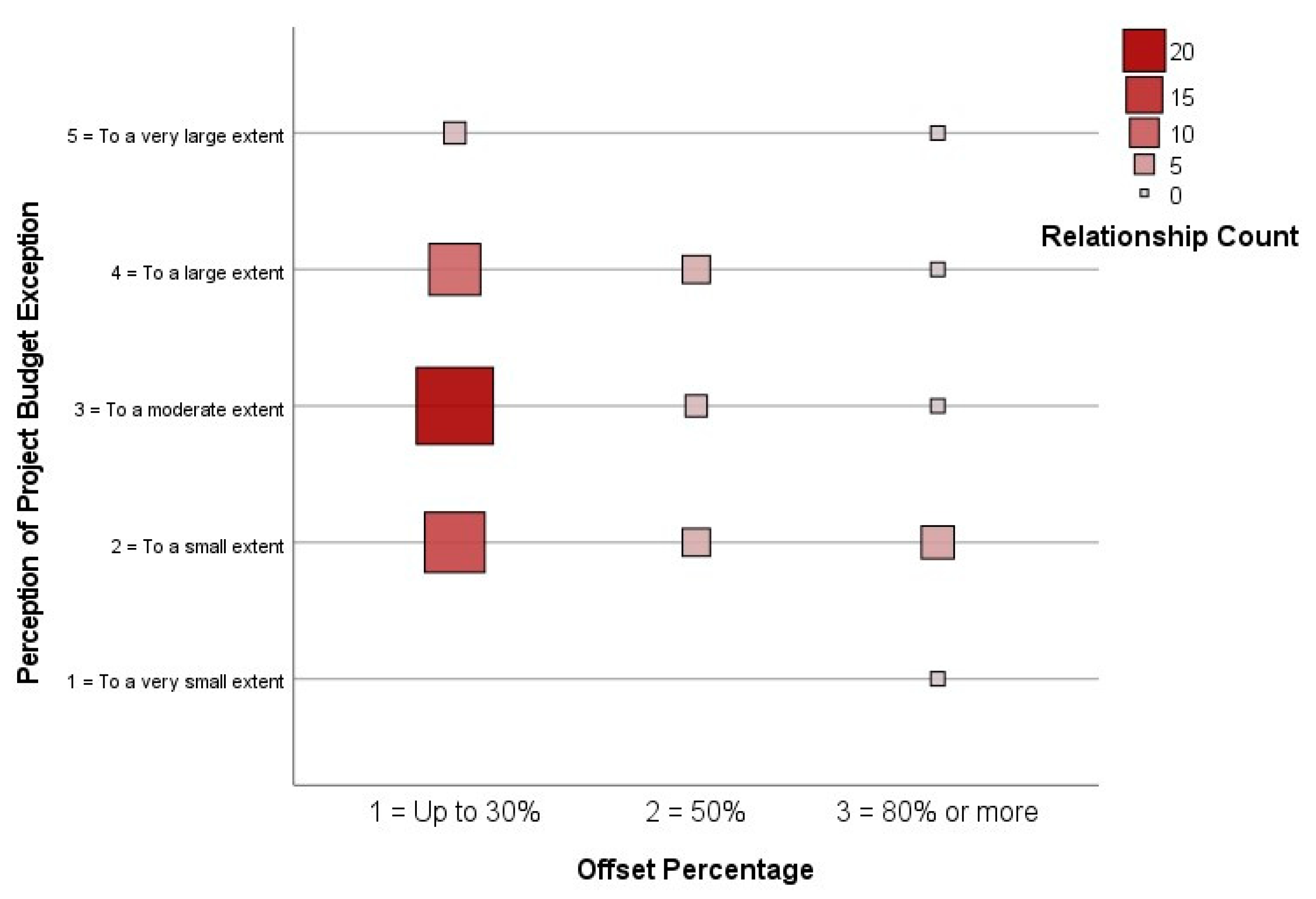Sustainability 14 11184 g004 Sustainability 14 11184 g004
