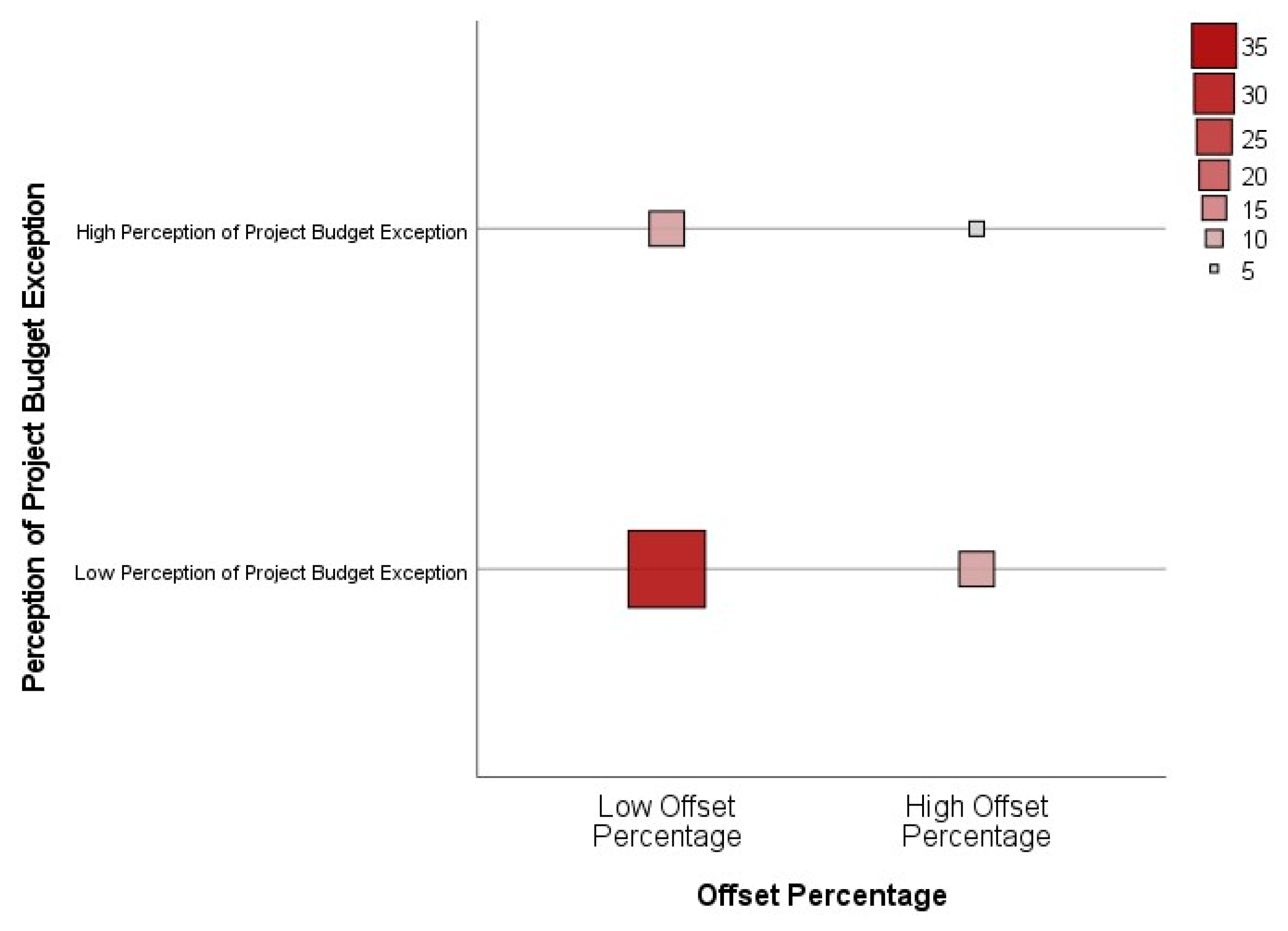 Sustainability 14 11184 g005 Sustainability 14 11184 g005