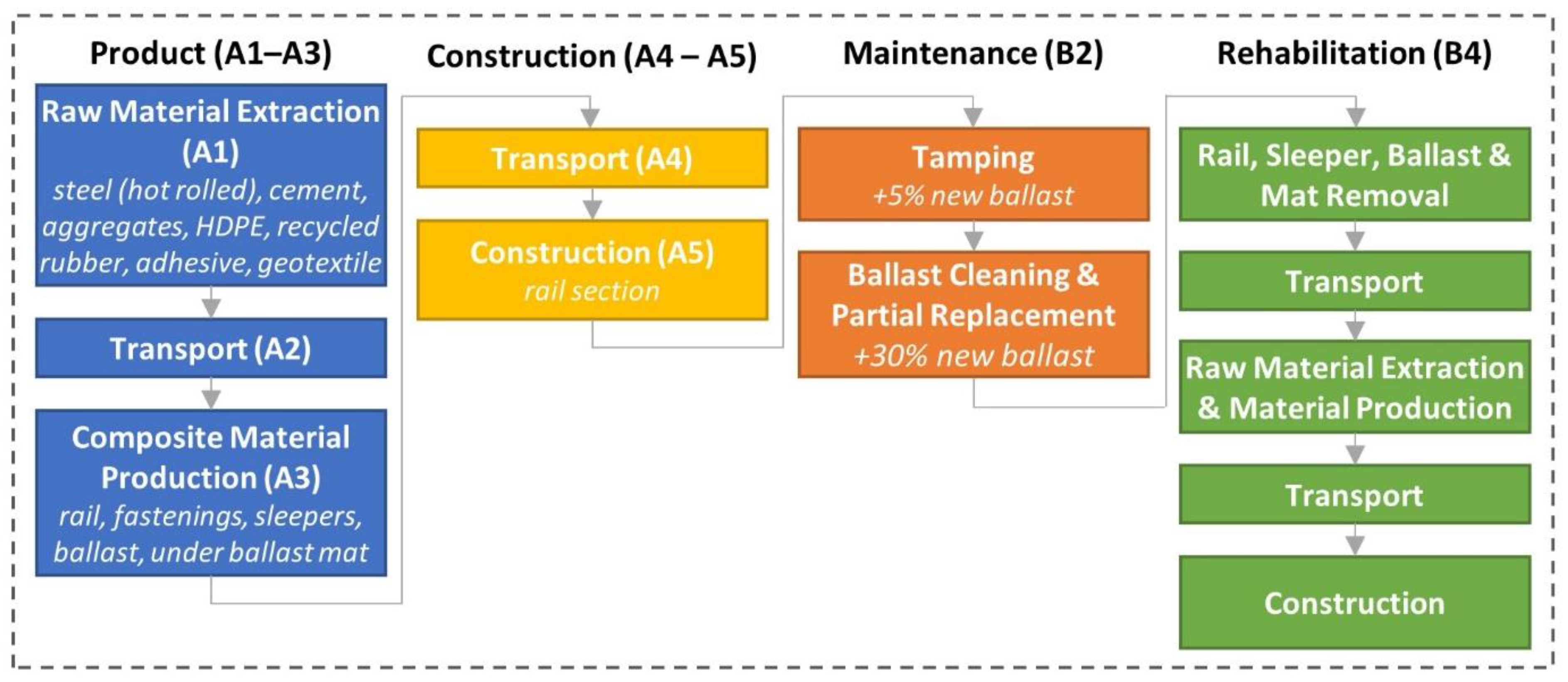 Sustainability 14 11186 g003